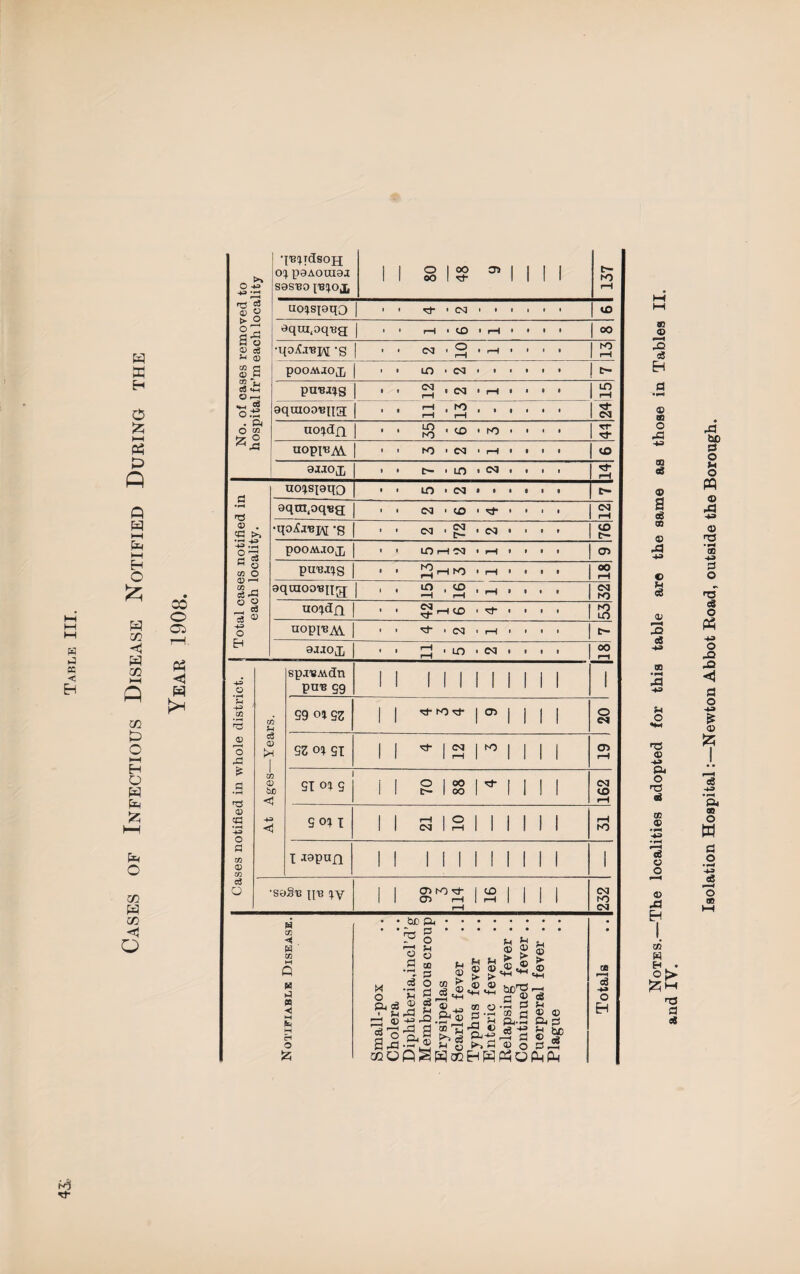 Cases of Infectious Disease Notified During the oi? 4» *pH ,I,b;t(3soh O; P9AOUI0J S0ST3O 1 1 o | oo 1 ^ 03 1 1 1 1 1 137 © a a-S hO © _ pOOAYJOJ, 2 j-i CC «H cm oS aquiooBna r-H . -H Z> U0 r2 uo;si9qo 1 1 ID • CM » • • 8 1 9 tH aqra.oqBQ <M . to • 1 a i 9 CM r-H © t— .t; 213 G C3 CD O 03 —t ro r-H OO r-H LO •-H CM NO ^ © uo^dfl ' ■ rH CD > 9 a a 8 +3 O rH ri © spjisAvdn PUB gg II 1 1 1 1 1 II II 1 r*H +3 in in u S9 oi S3 1 1 •d- NO j 03 1 1 1 I o N © r-H o rP a a !> SZ o; si 1 1 12 I NO 1 1 1 1 Oi rH £ G •pH G3 03 w • pH 43 o y a h. < 0 SI 0% g i 1 o 1 So 1 1 1 1 1 162 4^ < | So; i 1 1 rH CM 12 1 1 1 1 1 1 3 P in © m I wpun II 1 1 II 1 1 1 II 1 cS o •soSu qn ;y 1 1 O) K) 1 CT) r-H 1 rH C£> rH 1 1 1 1 CM NO CM ► H m H . E M 5 H G n < H H H 3 25 Small-pox Cholera Diphtheria,incl’d’g Membranous croup Erysipelas Scarlet fever Typhus fever Enteric fever Relapsing fever ., Continued fever .. Puerperal fever .. Plague Totals 03 o aa a «e 03 03 43 -» ©> t-t 03 3 cS 03 •pH -*a o 03 45 Eh TS Cl a n3 h- Isolation Hospital:—Newton Abbot Road, outside the Borough.
