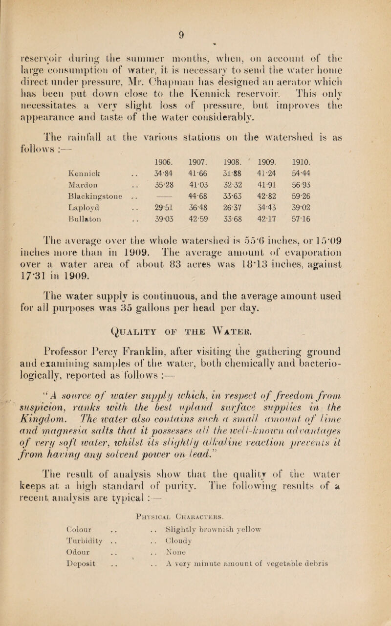 reservoir during the summer months, when, on account of the large consumption of water, it is necessary to send the water home direct under pressure, Mr. Chapman has designed an aerator which has been put down close to the Kennick reservoir. This only necessitates a very slight loss of pressure, but improves the appearance and taste of the water considerably. The follows rainfall at the various stations on the watershed 1906. 1907. 1908. 1909. 1910. Kennick 34-84 41-66 31-88 41-24 54-44 Mardon 35-28 41-03 32-32 41-91 56 93 Blackingstone — 44-68 33-63 42-82 59-26 Laployd 29-51 36-48 26-37 34-43 39-02 Bullaton 39-03 42-59 33-68 42-17 57-16 is as The average over the whole watershed is 55‘6 inches, or 15'09 inches more than in 1909. The average amount of evaporation over a water area of about 83 acres was 18'13 inches, against 17*31 in 1909. The water supply is continuous, and the average amount used for all purposes was 35 gallons per head per day. Quality of the Water. Professor Percy Franklin, after visiting the gathering ground and examining samples of the water, both chemically and bacterio- logically, reported as follows :— “A source of water supply which, in respect of freedom from suspicion, ranks with the best upland surface supplies in the Kingdom. The water also contains such a small amount of lime and magnesia salts that it possesses all the well-known advantages of very soft water, whilst its slightly alkaline reaction prevents it from having any solvent power on lead. The result of analysis show that the quality of the water keeps at a high standard of purity. The following results of a recent analysis are typical : — Colour Turbidity Odour Deposit Physical, Characters. Slightly brownish yellow Cloudy .. None A very minute amount of vegetable debris
