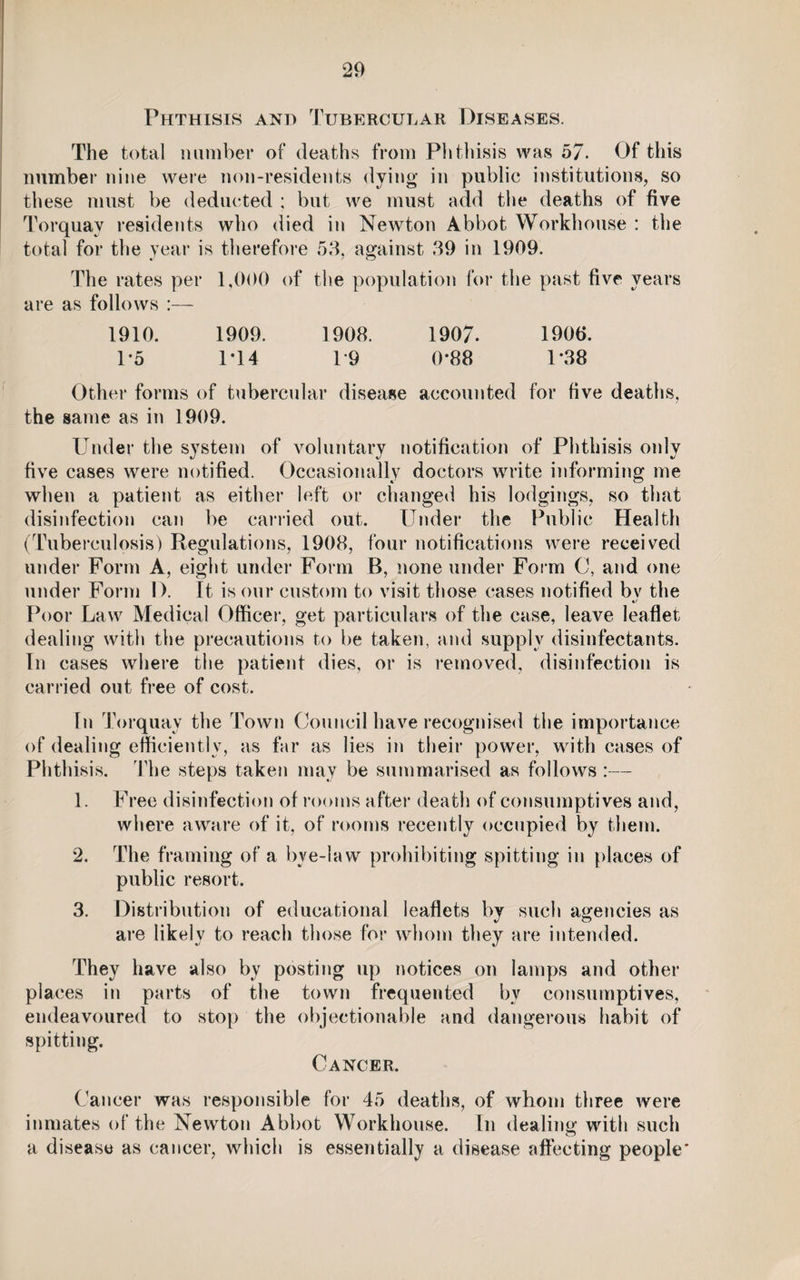 Phthisis and Tubercular Diseases. The total number of deaths from Phthisis was 57. Of this number nine were non-residents dying in public institutions, so these must be deducted ; but we must add the deaths of five Torquay residents who died in Newton Abbot Workhouse : the total for the year is therefore 53, against 39 in 1909. The rates per 1,000 of the population for the past five years are as follows :— 1910. 1909. 1908. 1907. 1906. 1*5 1T 4 1*9 0*88 1*38 Other forms of tubercular disease accounted for five deaths, the same as in 1909. Under the system of voluntary notification of Phthisis only five cases were notified. Occasionally doctors write informing me when a patient as either left or changed his lodgings, so that disinfection can be carried out. Under the Public Health (Tuberculosis) Regulations, 1908, four notifications were received under Form A, eight under Form B, none under Form C, and one under Form I). It is our custom to visit those cases notified by the Poor Law Medical Officer, get particulars of the case, leave leaflet dealing with the precautions to be taken, and supply disinfectants. In cases where the patient dies, or is removed, disinfection is carried out free of cost. In Torquay the Town Council have recognised the importance of dealing efficiently, as far as lies in their power, with cases of Phthisis. The steps taken may be summarised as follows:— 1. Free disinfection of rooms after death of consumptives and, where aware of it, of rooms recently occupied by them. 2. The framing of a bye-law prohibiting spitting in places of public resort. 3. Distribution of educational leaflets by such agencies as are likely to reach those for whom they are intended. They have also by posting up notices on lamps and other places in parts of the town frequented by consumptives, endeavoured to stop the objectionable and dangerous habit of spitting. Cancer. Cancer was responsible for 45 deaths, of whom three were inmates of the Newton Abbot Workhouse. In dealing with such a disease as cancer, which is essentially a disease affecting people*