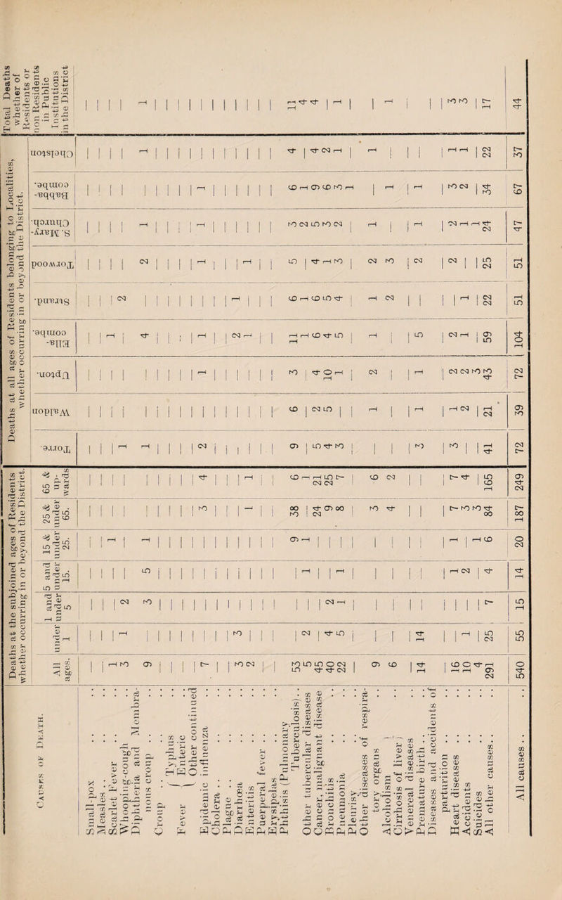 G U-i II ° ® P Q ® +3 r *=> ^ o £ . Ch ’ p» x O 3®^ §'5 ^ 2 ‘23 .2 c« h g cd r 43 w 22 ^ '-^ « D r/i 5 2 ^ a 1 II 1 ^ 1 1 Mill II II cM^ 1 ^ 1 1 r—H i 1 MM G ’d ' uo^spqo MM r-H | MM! MM | ■Ct-NH • r—H 1 | 1 1 I rH r-4 1 Cd 1 1 Cd i 37 •aquioo -'Bqq'eg Mil i i i 1 M II II II SO r—1 CT> CX) SO r-i i rH M 1 SO Cd 1 <4* 1 1 SO 67 qojuqo -g 1 I 1 1 r-H 1 1 1 1 1 r~^ j MM SO CM UO SO CM I r—H 1 M 1 Cd rH rH ■4- 1 Cd F— POO.W.TOX MM C | | 1 M M MM LO 1 H SO | Cd SO j Cd 2 25 1 51 •pin? jag I | ! C0 l i i HIM Hl 1 1 SD r—i CD U0 vt r-H C<3 ! 1 ZZ T | 51 •sqacoo -’fiiia | H ^ 1 I : M 1 C3 r-l r—1 H <X> LO 1 rH 1 rH 1 1 10 1 I Cd rH 1 oi I 1 UO j 104 •uo^dfi 1 1 1 1 ! ! 1 | M 1 1111 SO | 40H : rH CN) ! ! rH 1 CS] CN1 M M ZL | uoPI'8AV 1 1 li 1 1 1 MM II II ° 1 NLO ] r-H 1 j rH MM 1 ?d 39 9.XJOX MM rH 1 I 1 M 1 1 II 1 C7> I I LO K) | I | 1 1 3 41 72 65 & up¬ wards MM 1 1 i | M 1 Mil UD r—o HLOS- 1 CM CM CD CM | | 7 4 165 I 249 25 & under 65. MM i 1 I M fo | MM 38 '4-01 oo CM so 'st* 1 1 I [— so so '4- 1 oo i 187 15 & under 25. i M 1 r—H | ii ii II II GS> -H II II 1 1 i i | rH H CO | 20 5 and under 15. 1 1 II CT5 | | MM 1 II 1 i rH i r~^ | 1 1 1 | j r-H Cd | >4- d“ r-H r0 P G ^ S *2 ^ Mr rO | | II II I II 1! 1 i 1 1 (NH | | | | | HIM 15 H G 1 p ^ rP MM 1 1 1 II II SO | | | (N [ '4- UO j | | 14 l 25 55 s ,—, CO —' P <1 ho d j r—i rM 05 , | tr- j MM I SO un LD O CM 1 UO >d- (M 1 Ol CD 1 ’H 1 rH 1 POH*H 1 r-H r-H Oh CM o ■4- lO C3 s ^ M rP u 4-J c x »5 p 2 hcM H n O rG G 0) 0 rO >; P 0) O [C £ CC -' ® ho r** _. t/2 O CD C3 h/D O 08 P ^ 03 II > r•*■ C/2 “ <D ^.1 l’Q tfja H ° rtf cc G 03 0 5P&, C3 0 nS-Z p p G C O .£ 5* ho ^ 32 -*j M H -*-3 CD 03 Q X k. X. p -< • r-- . • • • •?•••• O). ^ G >o O c3 P ; ; ; ^ ^ o o n ;;;;;; J -! rH P G* P P , q CD G ^ —i 03 03 r- h G — PPu ^ | G —• 1; G q c3 S G P i——i £ c o HPO = <£ => x • r*> bJD.S O • V_- 0 • • ^ m g CB 8'^is , a) -te Odd; P aSdn.-ajQ.an = ~ ii c ^ x d, % v £ s -S % a.s*.s a g 3 d & o > . 05 ® —- D * CC T. CS o <u.£ —1 t» r^ P ' rH 5 p 03 -O 4-3 H 03 s be p CO 03 CO £ ce 03 03 C3 G G O ce p ce o G . co ce 03 CO CO ' s 03 ! 5 rG 156 6C =H ^ h t; o S c .2 03 £“75 O 2 O -£ ■— D g rj h —i cc -U 'co . £> ?H QJ O <D CO rX ci > cs -g a D3 CU .S rc o CO o G •'- CO 03 CO .ce ® a •> Hi ^ S co on a co ^ ~ ££ oi “ ce ^ ^ C5 el *?* P-i ?-t ^ 03 CO ^ P _ P p *r— P (G> ce p CO p co G ce p CO 03 p g: ro 4J ;s ° ’35