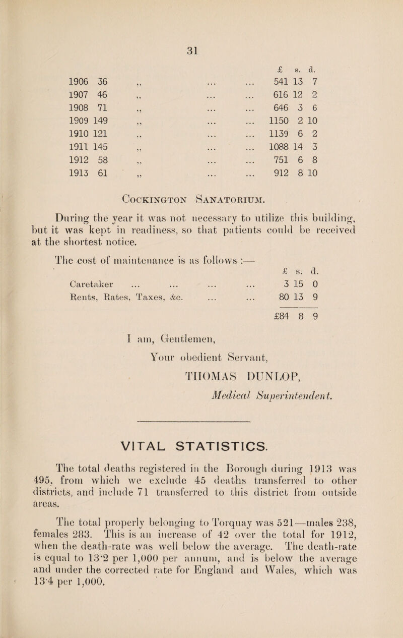 £ s. d. 1906 36 9 9 541 13 7 1907 46 9 9 616 12 2 1908 71 9 9 646 3 6 1909 149 9 9 ... 1150 2 10 1910 121 j 9 ... 1139 6 2 1911 145 9 9 ... 1088 14 3 1912 58 9 9 . 751 6 8 1913 61 99 912 8 10 CoCKINGTON Sanatorium. During o the year it was not necessary to utilize this building but it was kept in readiness, so that patients could be received at the shortest notice. The cost of maintenance is as follows £ s. d. Caretaker ... ... ... ... 3 15 0 Rents, Rates, Taxes, &c. ... ... 80 13 9 £84 8 9 I am, Gentlemen, Your obedient Servant, THOMAS DUNLOP, Medical Super intea den t. VITAL STATISTICS. The total deaths registered in the Borough during 1913 was 495, from which we exclude 45 deaths transferred to other districts, and include 71 transferred to this district from outside areas. The total properly belonging to Torquay was 521— males 238, females 283. This is an increase of 42 over the total for 1912, when the death-rate was well below the average. The death-rate is equal to 13*2 per 1,000 per annum, and is below the average and under the corrected rate for England and Wales, which was c 134 per 1,000,