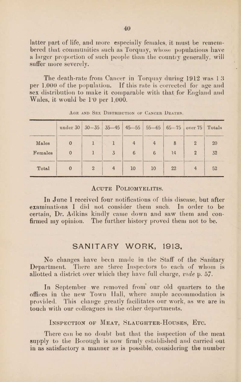 latter part of life, and more especially females, it must be remem¬ bered that communities such as Torquay, whose populations have a larger proportion of such people than the country generally, will suffer more severely. The death-rate from Cancer in Torquay during 1912 was 13 per 1,000 of the population. If this rate is corrected for age and sex distribution to make it comparable with that for England and Wales, it would be TO per 1,000. Age and Sex Distribution of Cancer Deaths. under 30 30-35 35-45 45—55 55—65 65—75 over 75 Totals Males 0 1 1 4 4 8 2 20 Females 0 1 3 6 6 14 2 32 Total 0 2 4 10 10 22 4 52 Acute Poliomyelitis. In June I received four notifications of this disease, but after examinations I did not consider them such. In order to be certain, Dr. Adkins kindly came down and saw them and con¬ firmed my opinion. The further history proved them not to be. SANITARY WORK, 1913, No changes have been made in the Staff of the Sanitary Department. There are three Inspectors to each of whom is allotted a district over which they have full charge, vide p. 57- In September we removed from our old quarters to the offices in the new Town Hall, where ample accommodation is provided. This change greatly facilitates our work, as we are in touch with our colleagues in the other departments. Inspection of Meat, Slaughter-Houses, Etc. There can be no doubt but that the inspection of the meat supply to the Borough is now firmly established and carried out in as satisfactory a manner as is possible, considering the number