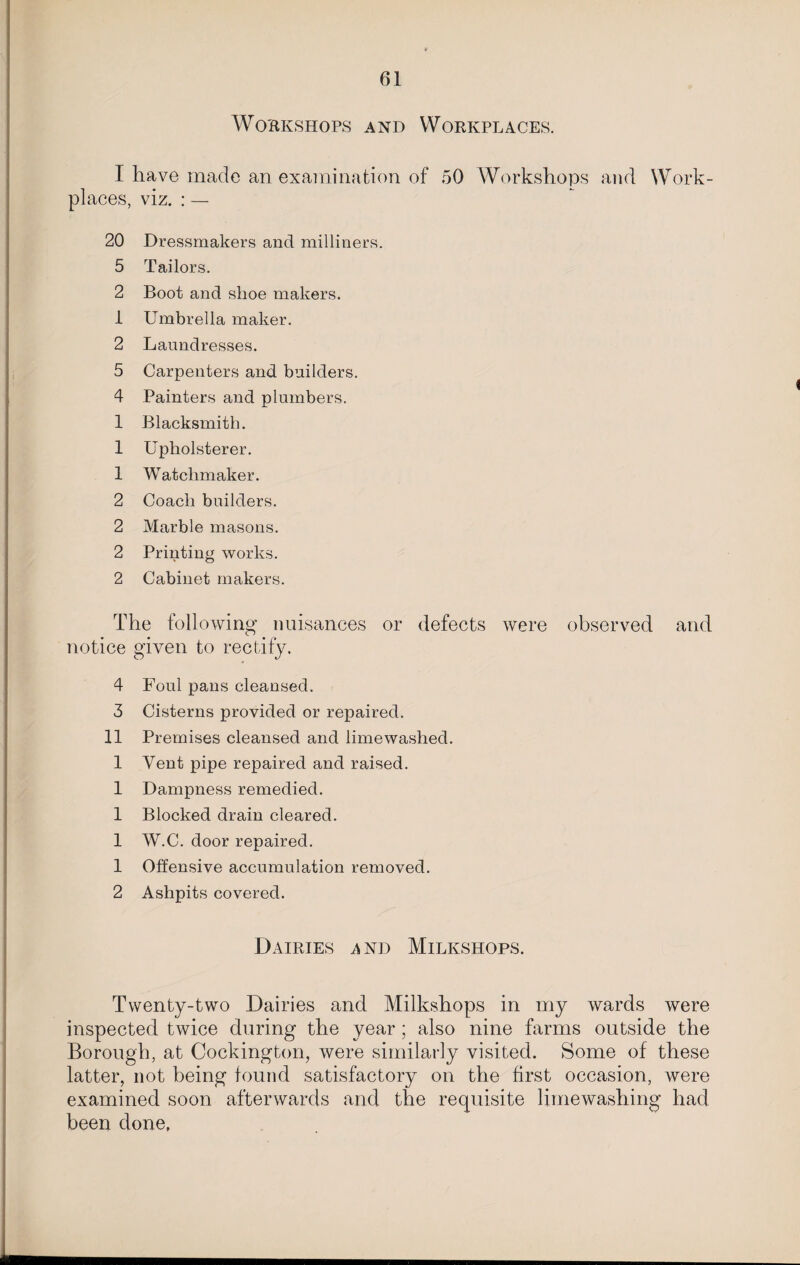 Workshops and Workplaces. 1 have made an examination of 50 Workshops and Work¬ places, viz. : — 20 Dressmakers and milliners. 5 Tailors. 2 Boot and shoe makers. 1 Umbrella maker. 2 Laundresses. 5 Carpenters and builders. 4 Painters and plumbers. 1 Blacksmith. 1 Upholsterer. 1 Watchmaker. 2 Coach builders. 2 Marble masons. 2 Printing works. 2 Cabinet makers. The following nuisances or defects were observed and notice given to rectify. 4 Foul pans cleansed. 3 Cisterns provided or repaired. 11 Premises cleansed and lime washed. 1 Vent pipe repaired and raised. 1 Dampness remedied. 1 Blocked drain cleared. 1 W.C. door repaired. 1 Offensive accumulation removed. 2 Ashpits covered. Dairies and Milkshops. Twenty-two Dairies and Milkshops in my wards were inspected twice during the year; also nine farms outside the Borough, at Cockington, were similarly visited. Some of these latter, not being found satisfactory on the first occasion, were examined soon afterwards and the requisite limewashing had been done,