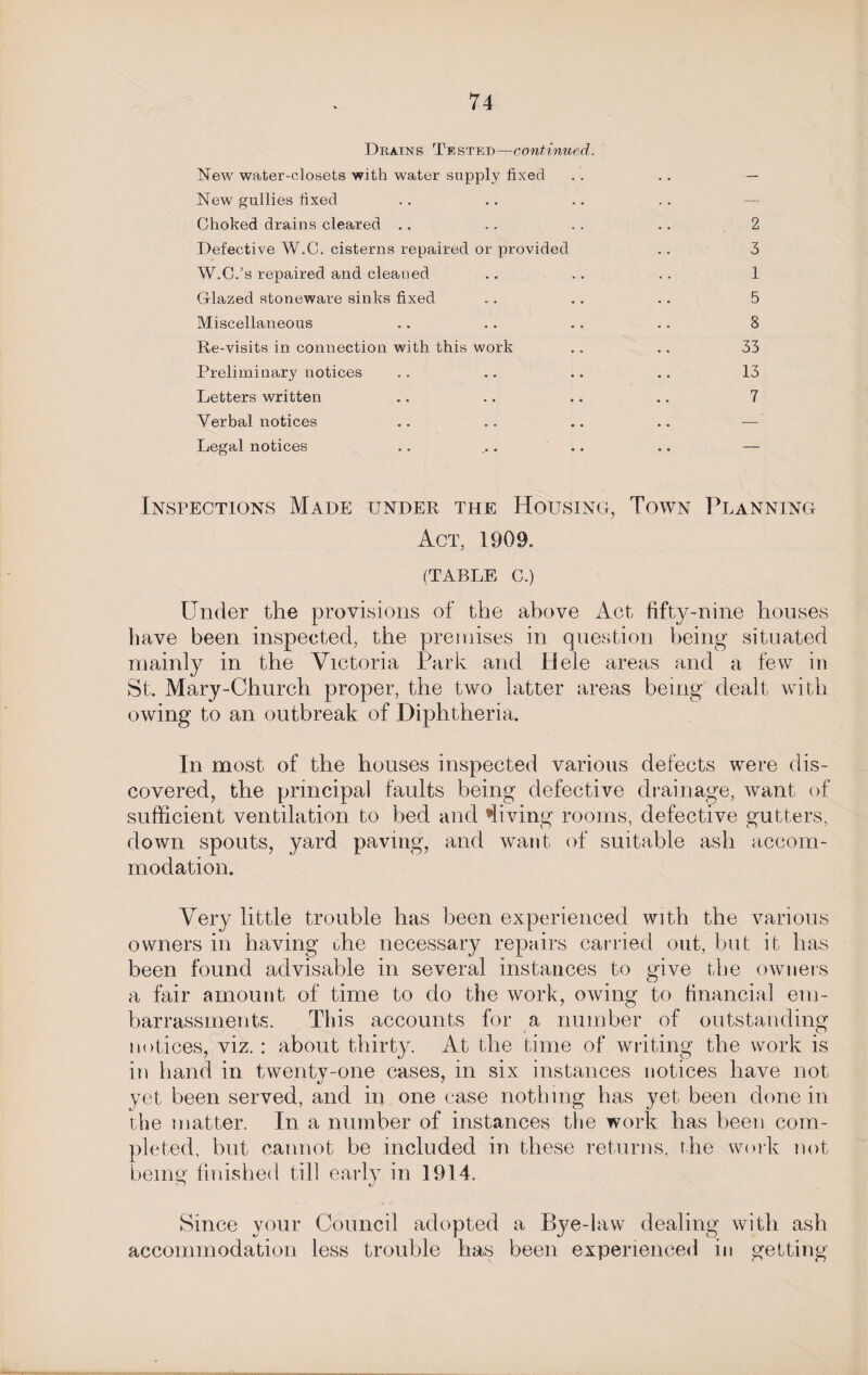 Drains Tested—continued. New water-closets with water supply fixed . . .. — New gullies fixed Choked drains cleared .. .. .. .. 2 Defective W.C. cisterns repaired or provided .. 3 W.C.’s repaired and cleaned .. .. .. 1 Glazed stoneware sinks fixed . . .. .. 5 Miscellaneous .. .. . . .. 8 Re-visits in connection with this work .. .. 33 Preliminary notices .. .. .. .. 13 Letters written .. .. .. .. 7 Verbal notices .. .. .. .. — Legal notices .. ... .. .. — Inspections Made under the Housing, Town Planning Act, 1909. (TABLE C.) Under the provisions of the above Act fifty-nine houses have been inspected, the premises in question being situated mainly in the Victoria Park and Hele areas and a few in St. Mary-Church proper, the two latter areas being dealt with owing to an outbreak of Diphtheria. In most of the houses inspected various defects were dis¬ covered, the principal faults being defective drainage, want of sufficient ventilation to bed and Hiving rooms, defective gutters, down spouts, yard paving, and want of suitable ash accom¬ modation. Very little trouble has been experienced with the various owners in having che necessary repairs carried out, but it has been found advisable in several instances to give the owners a fair amount of time to do the work, owing to financial em¬ barrassments. This accounts for a number of outstanding notices, viz. : about thirty. At the time of writing the work is in hand in twenty-one cases, in six instances notices have not yet been served, and in one case nothing has yet been done in the matter. In a number of instances the work has been com¬ pleted, but cannot be included in these returns, the work not being finished till early in 1914. Since your Council adopted a Bye-law dealing with ash accommodation less trouble has been experienced in getting