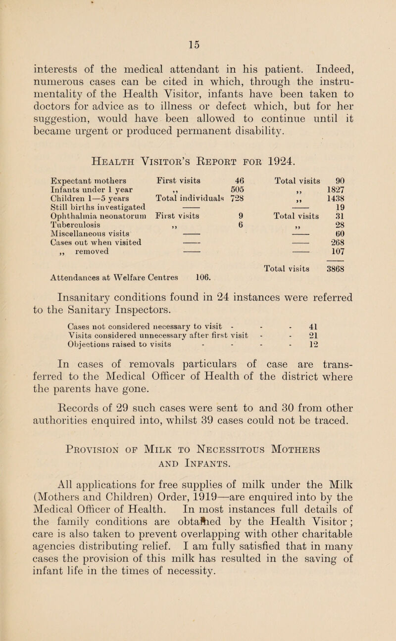 interests of the medical attendant in his patient. Indeed, numerous cases can be cited in which, through the instru¬ mentality of the Health Visitor, infants have been taken to doctors for advice as to illness or defect which, but for her suggestion, would have been allowed to continue until it became urgent or produced permanent disability. Health Visitor’s Report for 1924. Expectant mothers First visits 46 Total visits 90 Infants under 1 year 9 9 505 9 9 1827 Children 1—5 years Total individuals 728 9 9 1438 Still births investigated 19 Ophthalmia neonatorum First visits 9 Total visits 31 Tuberculosis 9 9 6 99 28 Miscellaneous visits 60 Cases out when visited — 268 ,, removed 107 Total visits 3868 Attendances at Welfare Centres 106. Insanitary conditions found in 24 instances were referred to the Sanitary Inspectors. Cases not considered necessary to visit - - - 41 Visits considered unnecessary after first visit - - 21 Objections raised to visits - - - - 12 In cases of removals particulars of case are trans¬ ferred to the Medical Officer of Health of the district where the parents have gone. Records of 29 such cases were sent to and 30 from other authorities enquired into, whilst 39 cases could not be traced. Provision of Milk to Necessitous Mothers and Infants. All applications for free supplies of milk under the Milk (Mothers and Children) Order, 1919—are enquired into by the Medical Officer of Health. In most instances full details of the family conditions are obtaftied by the Health Visitor ; care is also taken to prevent overlapping with other charitable agencies distributing relief. I am fully satisfied that in many cases the provision of this milk has resulted in the saving of infant life in the times of necessity.