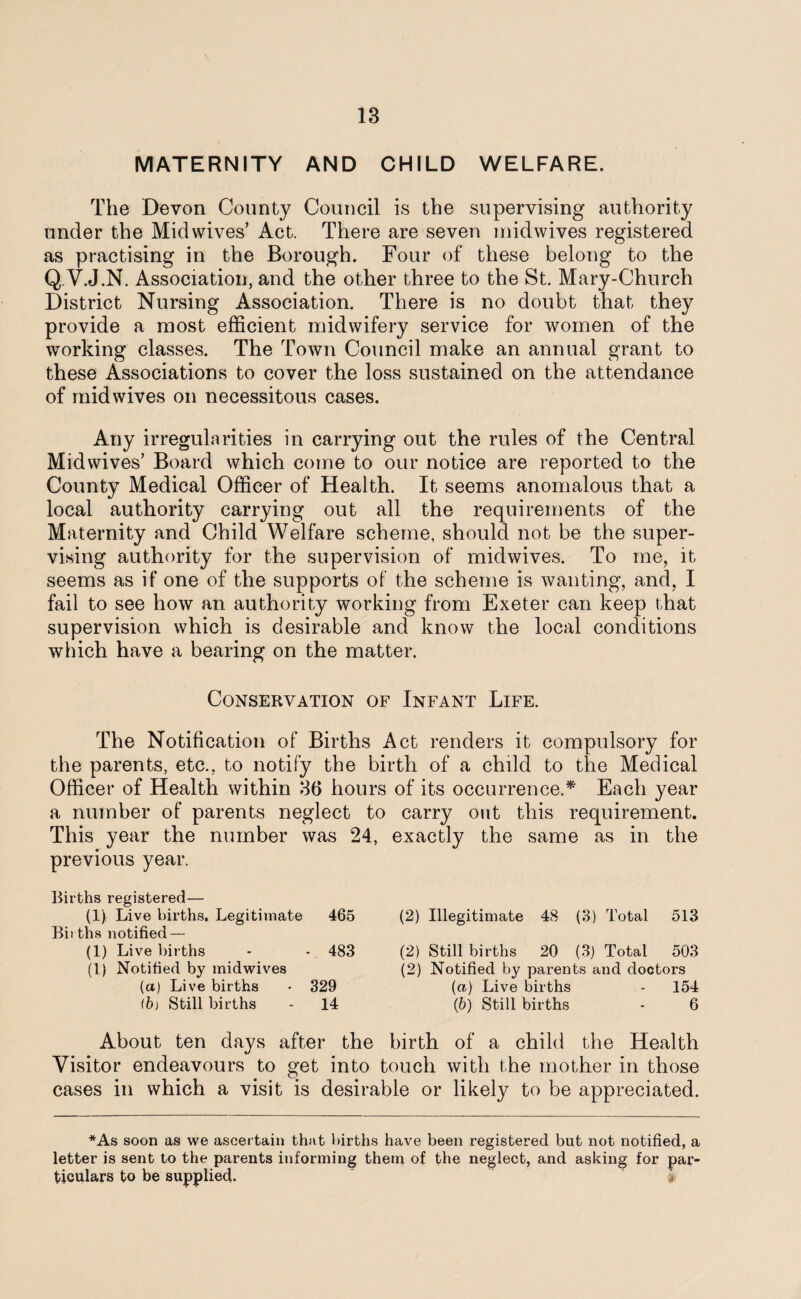 MATERNITY AND CHILD WELFARE. The Devon County Council is the supervising authority under the Mid wives’ Act. There are seven midwives registered as practising in the Borough. Four of these belong to the Q Y.J.N. Association, and the other three to the St. Mary-Church District Nursing Association. There is no doubt that they provide a most efficient midwifery service for women of the working classes. The Town Council make an annual grant to these Associations to cover the loss sustained on the attendance of mid wives on necessitous cases. Any irregularities in carrying out the rules of the Central Midwives’ Board which come to our notice are reported to the County Medical Officer of Health. It seems anomalous that a local authority carrying out all the requirements of the Maternity and Child Welfare scheme, should not be the super¬ vising authority for the supervision of midwives. To me, it seems as if one of the supports of the scheme is wanting, and, I fail to see how an authority working from Exeter can keep that supervision which is desirable and know the local conditions which have a bearing on the matter. Conservation of Infant Life. The Notification of Births Act renders it compulsory for the parents, etc., to notify the birth of a child to the Medical Officer of Health within 36 hours of its occurrence.* Each year a number of parents neglect to carry out this requirement. This year the number was 24, exactly the same as in the previous year. Births registered— (1) Live births. Legitimate 465 Births notified — (1) Live births - - 483 (1) Notified by midwives (a) Live births • 329 (b) Still births - 14 (2) Illegitimate 48 (3) Total 513 (2) Still births 20 (3) Total 503 (2) Notified by parents and doctors (a) Live births - 154 (b) Still births - 6 About ten days after the birth of a child the Health Visitor endeavours to get into touch with the mother in those cases in which a visit is desirable or likely to be appreciated. *As soon as we ascertain that births have been registered but not notified, a letter is sent to the parents informing them of the neglect, and asking for par¬ ticulars to be supplied.