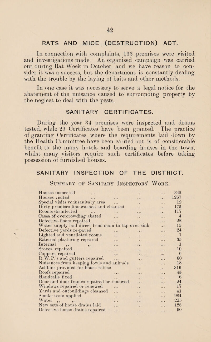 RATS AND MICE (DESTRUCTION) ACT. In connection with complaints, 193 premises were visited and investigations made. An organised campaign was carried out during Rat Week in October, and we have reason to con¬ sider it was a success, but the department is constantly dealing with the trouble by the laying of baits and other methods. In one case it was necessary to serve a legal notice for the abatement of the nuisance caused to surrounding property by the neglect to deal with the pests. SANITARY CERTIFICATES. During the year 34 premises were inspected and drains tested, while 29 Certificates have been granted. The practice of granting Certificates where the requirements laid down by the Health Committee have been carried out is of considerable benefit to the many hotels and boarding houses in the town, whilst many visitors require such certificates before taking possession of furnished houses. SANITARY INSPECTION OF THE DISTRICT. Summary of Sanitary Inspectors’ Work. Houses inspected 342 Houses visited ... 1267 Special visits re insanitary area 12 Dirty premises limewashed and cleansed 175 Rooms disinfected 117 Cases of overcrowding abated 4 Defective floors repaired 22 Water supply laid direct from main to tap over sink 15 Defective yards re-paved 24 Lighted and ventilated rooms 1 External plastering repaired 35 Internal ,, ,, 1 Stoves repaired 10 Coppers repaired 6 R. W.P.’s and gutters repaired 60 Nuisances from keeping fowls and animals 18 Ashbins provided for house refuse 316 Roofs repaired 45 Handrails fixed 6 Door and door frames repaired or renewed 24 Windows repaired or renewed 17 Yards and outbuildings cleansed 41 Smoke tests applied 984 Water ,, ,, 225 New sets of house drains laid 128 Defective house drains repaired 90