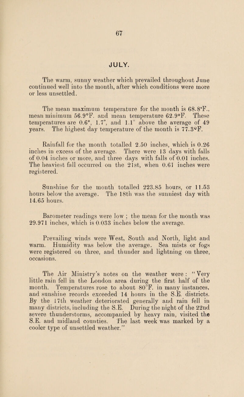 JULY. The warm, sunny weather which prevailed throughout June continued well into the month, after which conditions were more or less unsettled. The mean maximum temperature for the month is 68.8°F., mean minimum 56.9°F. and mean temperature 62.9°F. These temperatures are 0.6°, 1.7°, and 1.1° above the average of 49 years. The highest day temperature of the month is 77.3°F. Rainfall for the month totalled 2.50 inches, which is 0.26 inches in excess of the average. There were 13 days with falls of 0.04 inches or more, and three days with falls of 0.01 inches. The heaviest fall occurred on the 21st, when 0.61 inches were registered. Sunshine for the month totalled 223.85 hours, or 11.53 hours below the average. The 18th was the sunniest day with 14.65 hours. Barometer readings were low ; the mean for the month was 29.971 inches, which is 0 033 inches below the average. Prevailing winds were West, South and North, light and warm. Humidity was below the average. Sea mists or fogs were registered on three, and thunder and lightning on three, occasions. The Air Ministry’s notes on the weather were: “Very little rain fell in the London area during the first half of the month. Temperatures rose to about 80°F. in many instances, and sunshine records exceeded 14 hours in the S.E. districts. By the 17th weather deteriorated generally and rain fell in many districts, including the S.E. During the night of the 22nd severe thunderstorms, accompanied by heavy rain, visited the S.E. and midland counties. The last week was marked by a cooler type of unsettled weather.”