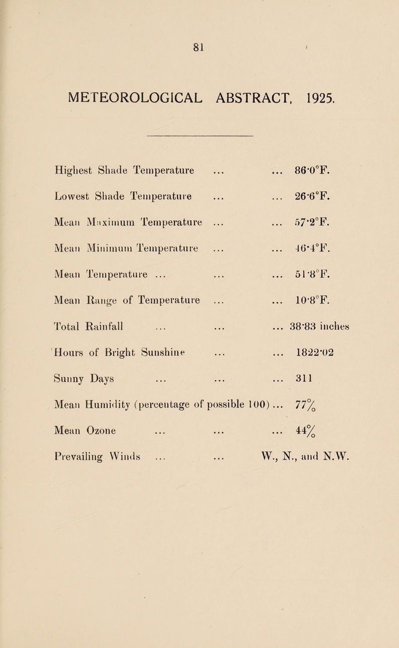 METEOROLOGICAL ABSTRACT, 1925. Highest Shade Temperature Lowest Shade Temperature Mean Maximum Temperature ... Mean Minimum Temperature Mean Temperature ... Mean Range of Temperature Total Rainfall Hours of Bright Sunshine Sunny Days Mean Humidity (percentage of possible 100)... Mean Ozone 86,0°F. 26*6°F. 57*2°F. J6*4°F. 51 *8°F. 10*8°F. 38*83 inches 1822*02 311 77% 44%