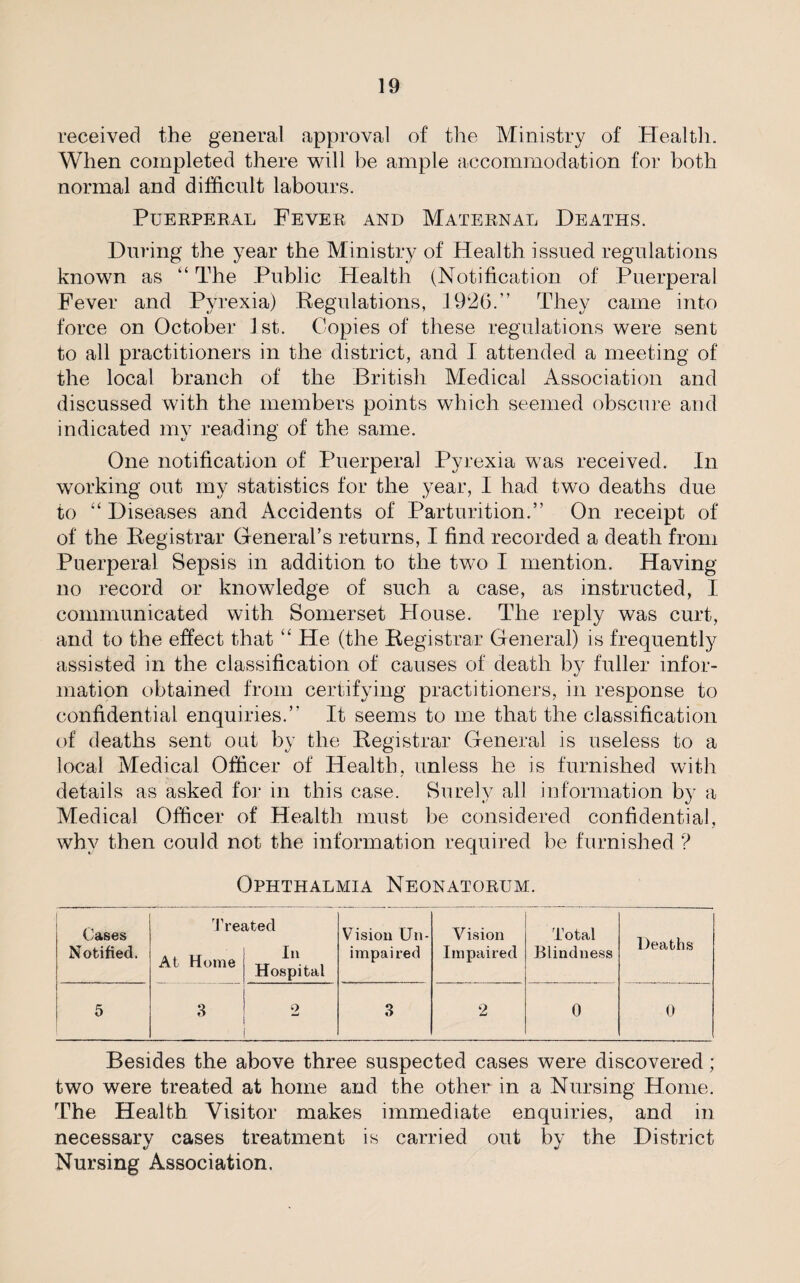 received the general approval of the Ministry of Health. When completed there will he ample accommodation for both normal and difficult labours. Puerperal Fever and Maternal Deaths. During the year the Ministry of Health issued regulations known as “ The Public Health (Notification of Puerperal Fever and Pyrexia) Regulations, 1926.” They came into force on October 1st. Copies of these regulations were sent to all practitioners in the district, and I attended a meeting of the local branch of the British Medical Association and discussed with the members points which seemed obscure and indicated my reading of the same. One notification of Puerperal Pyrexia was received. In working out my statistics for the year, I had two deaths due to “ Diseases and Accidents of Parturition.” On receipt of of the Registrar General’s returns, I find recorded a death from Puerperal Sepsis in addition to the two I mention. Having no record or knowledge of such a case, as instructed, I communicated with Somerset House. The reply was curt, and to the effect that “ He (the Registrar General) is frequently assisted in the classification of causes of death by fuller infor¬ mation obtained from certifying practitioners, in response to confidential enquiries.” It seems to me that the classification of deaths sent out by the Registrar General is useless to a local Medical Officer of Health, unless he is furnished with details as asked for in this case. Surely all information by a Medical Officer of Health must be considered confidential, why then could not the information required be furnished ? Ophthalmia Neonatorum. Cases Notified. Ties At Home ited In Hospital Vision Un¬ impaired Vision Impaired Total Blindness Deaths 5 3 2 3 2 0 0 Besides the above three suspected cases were discovered; two were treated at home and the other in a Nursing Home. The Health Visitor makes immediate enquiries, and in necessary cases treatment is carried out by the District Nursing Association,