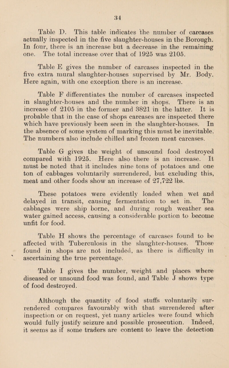 Table D. This table indicates the number of carcases actually inspected in the five slaughter-houses in the Borough. In four, there is an increase but a decrease in the remaining one. The total increase over that of 1925 was 2105. Table E gives the number of carcases inspected in the five extra mural slaughter-houses supervised by Mr. Body. Here again, with one exception there is an increase. Table E differentiates the number of carcases inspected in slaughter-houses and the number in shops. There is an increase of 2105 in the former and 3821 in the latter. It is probable that in the case of shops carcases are inspected there which have previously been seen in the slaughter-houses. In the absence of some system of marking this must be inevitable. The numbers also include chilled and frozen meat carcases. Table G- gives the weight of unsound food destroyed compared with 1925. Here also there is an increase. It must be noted that it includes nine tons of potatoes and one ton of cabbages voluntarily surrendered, but excluding this, meat and other foods show an increase of 27,722 lbs. These potatoes were evidently loaded when wet and delayed in transit, causing fermentation to set in. The cabbages were ship borne, and during rough weather sea water gained access, causing a considerable portion to become unfit for food. Table H shows the percentage of carcases found to be affected with Tuberculosis in the slaughter-houses. Those found in shops are not included, as there is difficulty in ascertaining the true percentage. Table I gives the number, weight and places where diseased or unsound food was found, and Table J shows type of food destroyed. Although the quantity of food stuffs voluntarily sur¬ rendered compares favourably with that surrendered after inspection or on request, yet many articles were found which would fully justify seizure and possible prosecution. Indeed, it seems as if some traders are content to leave the detection