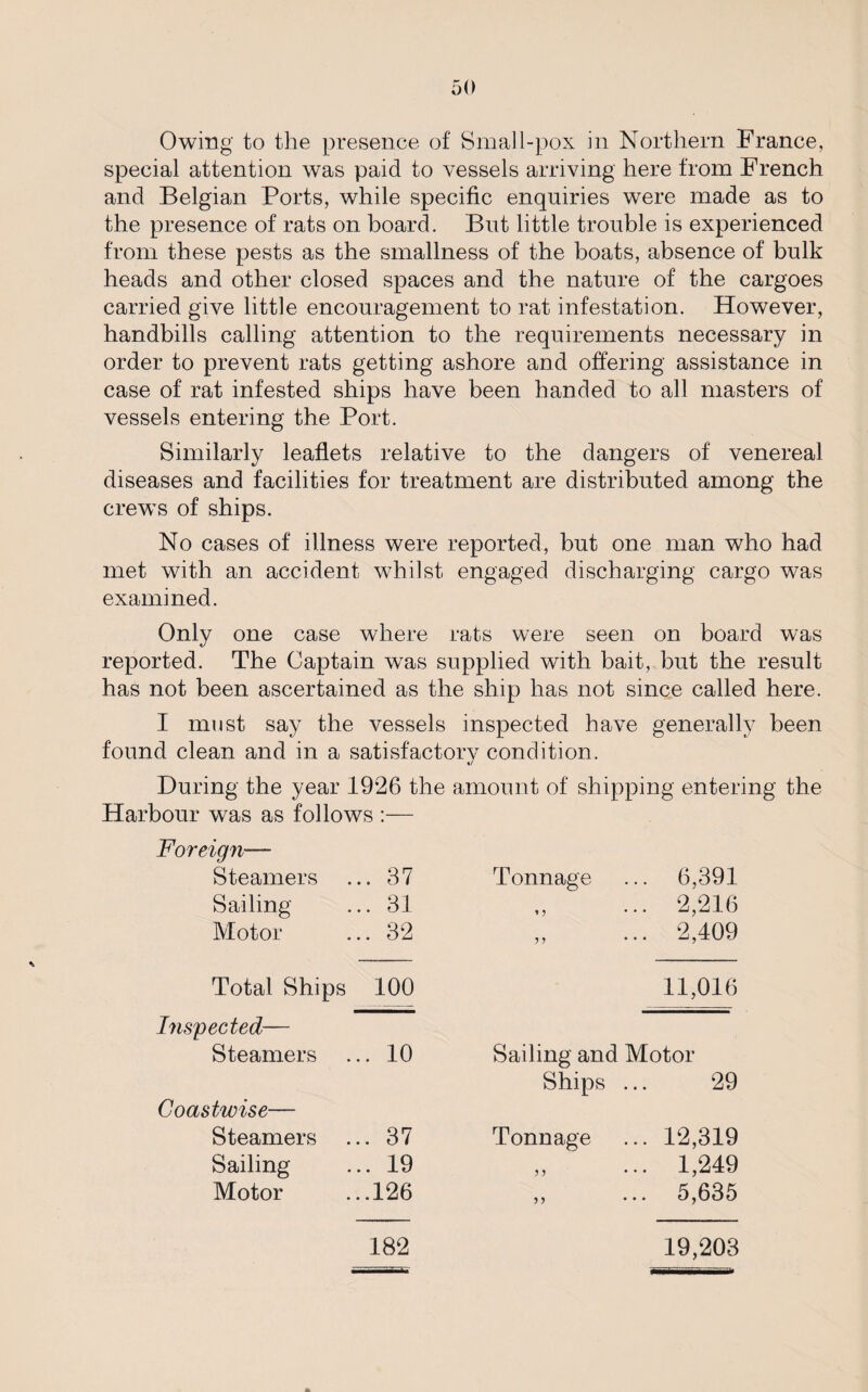 Owing to the presence of Small-pox in Northern France, special attention was paid to vessels arriving here from French and Belgian Ports, while specific enquiries were made as to the presence of rats on board. But little trouble is experienced from these pests as the smallness of the boats, absence of bulk heads and other closed spaces and the nature of the cargoes carried give little encouragement to rat infestation. However, handbills calling attention to the requirements necessary in order to prevent rats getting ashore and offering assistance in case of rat infested ships have been handed to all masters of vessels entering the Port. Similarly leaflets relative to the dangers of venereal diseases and facilities for treatment are distributed among the crews of ships. No cases of illness were reported, but one man who had met with an accident whilst engaged discharging cargo was examined. Only one case where rats were seen on board was reported. The Captain was supplied with bait, but the result has not been ascertained as the ship has not since called here. I must say the vessels inspected have generally been found clean and in a satisfactory condition. During the year 1926 the amount of shipping entering the Harbour was as follows :— Foreign— Steamers ... 37 Sailing ... 31 Motor ... 32 Total Ships 100 Inspected— Steamers ... 10 Coastwise— Steamers ... 37 Sailing ... 19 Motor ...126 182 Tonnage ... 6,391 ... 2,216 „ ... 2,409 11,016 Sailing and Motor Ships ... 29 Tonnage ... 12,319 „ ... 1,249 ,, ... 5,635 19,203