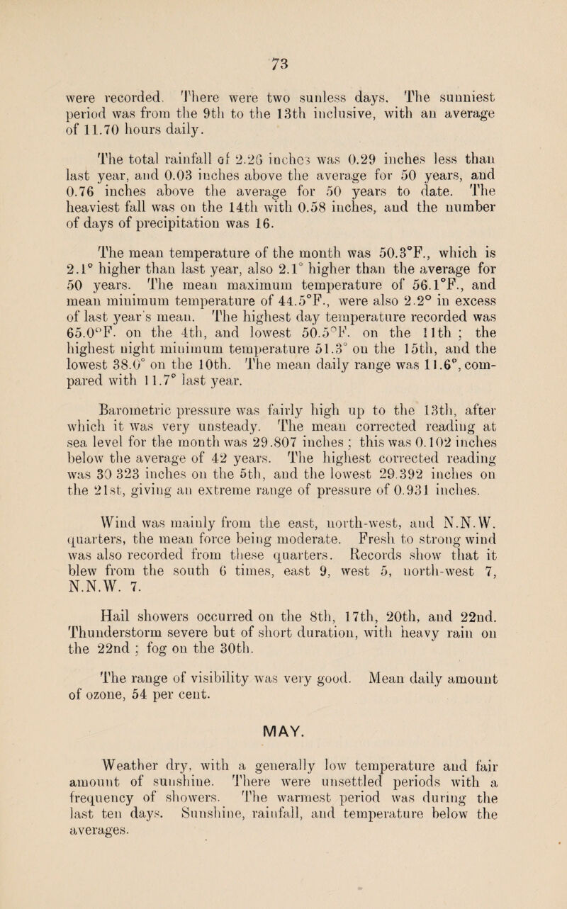 were recorded, There were two sunless days. The sunniest period was from the 9th to the 13th inclusive, with an average of 11.70 hours daily. The total rainfall of 2.26 inches was 0.29 inches less than last year, and 0.03 inches above the average for 50 years, and 0.76 inches above the average for 50 years to date. The heaviest fall was on the 14th with 0.58 inches, and the number of days of precipitation was 16. The mean temperature of the month was 50.3°F., which is 2.1° higher than last year, also 2.1° higher than the average for 50 years. The mean maximum temperature of 56.1°F., and mean minimum temperature of 44.5°F., were also 2.2° in excess of last year’s mean. The highest day temperature recorded was 65.0°F. on the 4th, and lowest 50.5°F. on the 11th; the highest night minimum temperature 51.3° on the 15th, and the lowest 38.0° on the 10th. The mean daily range was 11.6P, com¬ pared with 11.7P last year. Barometric pressure was fairly high up to the 13th, after which it was very unsteady. The mean corrected reading at sea level for the month was 29.807 inches ; this was 0.102 inches below the average of 42 years. The highest corrected reading was 30 323 inches on the 5th, and the lowest 29.392 inches on the 21st, giving an extreme range of pressure of 0.931 inches. Wind was mainly from the east, north-west, and N.N.W. quarters, the mean force being moderate. Fresh to strong wind was also recorded from these quarters. Records show that it blew from the south 6 times, east 9, west 5, north-west 7, N.N.W. 7. Hail showers occurred on the 8th, 17th, 20th, and 22nd. Thunderstorm severe but of short duration, with heavy rain on the 22nd ; fog on the 30th. The range of visibility was very good. Mean daily amount of ozone, 54 per cent. MAY. Weather dry, with a generally low temperature and fair amount of sunshine. There were unsettled periods with a frequency of showers. The warmest period was during the last ten days. Sunshine, rainfall, and temperature below the averages.