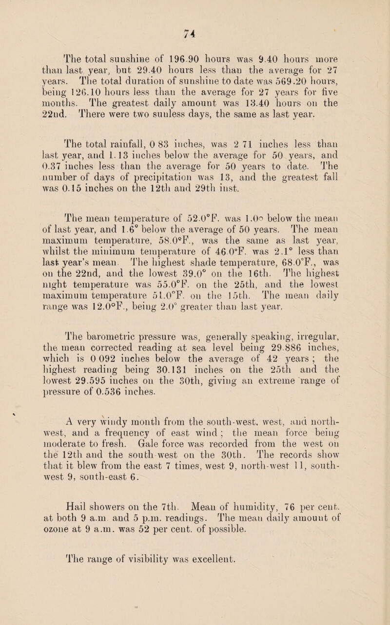 7 4 The total sunshine of 196.90 hours was 9.40 hours more than last year, but 29.40 hours less than the average for 27 years. The total duration of sunshine to date was 569.20 hours, being 126.10 hours less than the average for 27 years for five months. The greatest daily amount was 18.40 hours on the 22ud. There were two sunless days, the same as last year. The total rainfall, 0 83 inches, was 2 71 inches less than last year, and 1.13 inches below the average for 50 years, and 0.37 inches less than the average for 50 years to date. The number of days of precipitation was 13, and the greatest fall was 0.15 inches on the 12th and 29th inst. The mean temperature of 52.0°F. was 1 .()o below the mean of last year, and 1.6° below the average of 50 years. The mean maximum temperature, 58.0°F., was the same as last year, whilst the minimum temperature of 46 0°F. was 2,1° less than last year’s mean. The highest shade temperature, 68.0°F., was on the 22nd, and the lowest 39.0° on the 16th. The highest night temperature was 55.0°F. on the 25th, and the lowest maximum temperature 51.0°F. on the 15th. The mean daily range was 12.0°F., being 2.0° greater than last year. The barometric pressure was, generally speaking, irregular, the mean corrected reading at sea level being 29.886 inches, which is 0 092 inches below the average of 42 years ; the highest reading being 30.131 inches on the 25th and the lowest 29.595 inches on the 30th, giving an extreme range of pressure of 0.536 inches. A very windy month from the south-west, west, and north¬ west, and a frequency of east wind ; the mean force being moderate to fresh. Gale force was recorded from the west on the 12th and the south-west on the 30th. The records show that it blew from the east 7 times, west 9, north-west 11, south¬ west 9, south-east 6. Hail showers on the 7th. Mean of humidity, 76 per cent, at both 9 a.m. and 5 p.m. readings. The mean daily amount of ozone at 9 a.m. was 52 per cent, of possible.