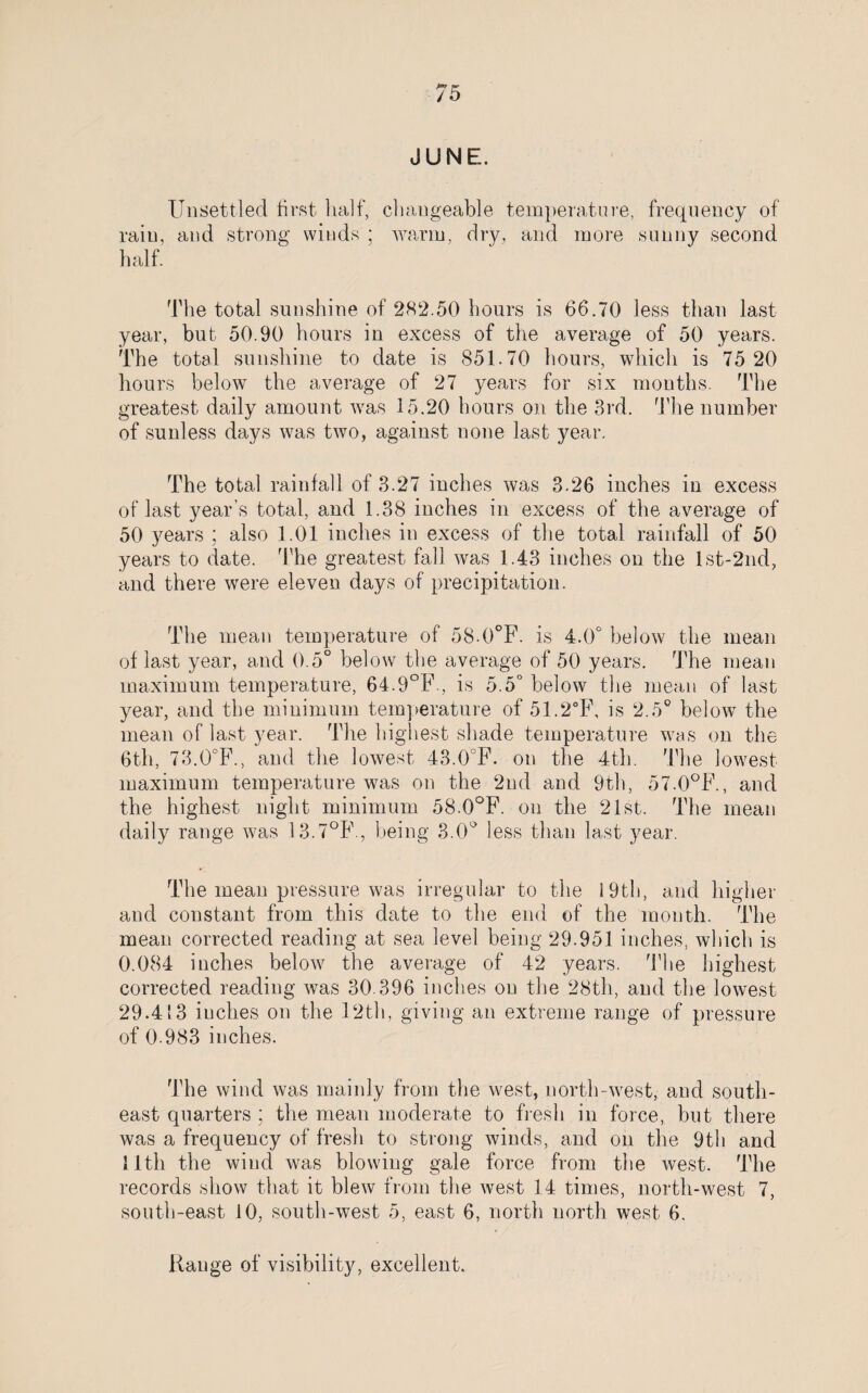 JUNE. Unsettled first half, changeable temperature, frequency of rain, and strong winds ; warm, dry, and more sunny second half The total sunshine of 282.50 hours is 66.70 less than last year, but 50.90 hours in excess of the average of 50 years. The total sunshine to date is 851.70 hours, which is 75 20 hours below the average of 27 years for six months. The greatest daily amount was 15.20 hours on the 3rd. The number of sunless days was two, against none last year. The total rainfall of 3.27 inches was 3.26 inches in excess of last year’s total, and 1.38 inches in excess of the average of 50 years ; also 1.01 inches in excess of the total rainfall of 50 years to date. The greatest fall was 1.43 inches on the lst-2nd, and there were eleven days of precipitation. The mean temperature of 58.0°F. is 4.0° below the mean of last year, and 0.5° below the average of 50 years. The mean maximum temperature, 64.9°F., is 5.5° below the mean of last year, and the minimum temperature of 51.2°F, is 2.5° below the mean of last year. The highest shade temperature was on the 6th, 73.0°F., and the lowest 43.0°F. on the 4th. The lowest maximum temperature was on the 2nd and 9th, 57.0°F., and the highest night minimum 58.0°F. on the 21st. The mean daily range was 13.7°F., being 3dU less than last year. The mean pressure was irregular to the 19th, and higher and constant from this date to the end of the month. The mean corrected reading at sea level being 29.951 inches, which is 0.084 inches below the average of 42 years. The highest corrected reading was 30.396 inches on the 28th, and the lowest 29.413 inches on the 12th, giving an extreme range of pressure of 0 983 inches. The wind was mainly from the west, north-west, and south¬ east quarters ; the mean moderate to fresh in force, but there was a frequency of fresh to strong winds, and on the 9th and 11th the wind was blowing gale force from the west. The records show that it blew from the west 14 times, north-west 7, south-east 10, south-west 5, east 6, north north west 6.