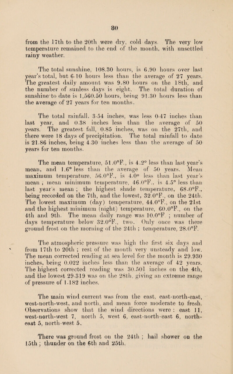 from the 17th to the 20th were dry, cold days. The very low temperature remained to the end of the month, with unsettled rainy weather. The total sunshine, 108.30 hours, is 6.90 hours over last year’s total, but 6-10 hours less than the average of 27 years. The greatest daily amount was 9.80 hours on the 18th, and the number of sunless days is eight. The total duration of sunshine'to date is 1,560.50 hours, being 91.30 hours less than the average of 27 years for ten months. The total rainfall, 3-54 inches, was less 0-47 inches than last year, and 0 38 inches less than the average of 50 years. The greatest fall, 0.85 inches, was on the 27th, and there were 18 days of precipitation. The total rainfall to date is 21.86 inches, being 4.30 inches less than the average of 50 years for ten months. The mean temperature, 51.0°F., is 4.2° less than last year’s mean, and 1,6° less than the average of 50 years. Mean maximum temperature, 56.0°F., is 4.0° less than last year’s mean , mean minimum temperature, 46.0°F., is 4.5° less than last year's mean ; the highest shade temperature, 68.0°F., being recorded on the 7th, and the lowest, 32.0°F., on the 24th. The lowest maximum (day) temperature, 44.0°F., on the 2lst and the highest minimum (night) temperature, 60.0°F., on the 4th and 9th. The mean daily range was 10.0°F. ; number of days temperature below 32.0°F., two. Only once was there ground frost on the morning of the 24th ; temperature, 28.0°F. The atmospheric pressure was high the first six days and from 17th to 20th ; rest of the month very unsteady and low. The mean corrected reading at sea level for the month is 29.930 inches, being 0.022 inches less than the average of 42 years. The highest corrected reading was 30.501 inches on the 4th, and the lowest 29-319 was on the 28th, giving an extreme range of pressure of 1.182 inches. The main wind current was from the east, east-north-east, west-north-west, and north, and mean force moderate to fresh. Observations show that the wind directions were: east 11, west-north-west 7, north 5, west 6, east-north-east 6, north¬ east 5, north west 5. There was ground frost on the 24th ; hail shower on the 15th ; thunder on the 6th and 25th,