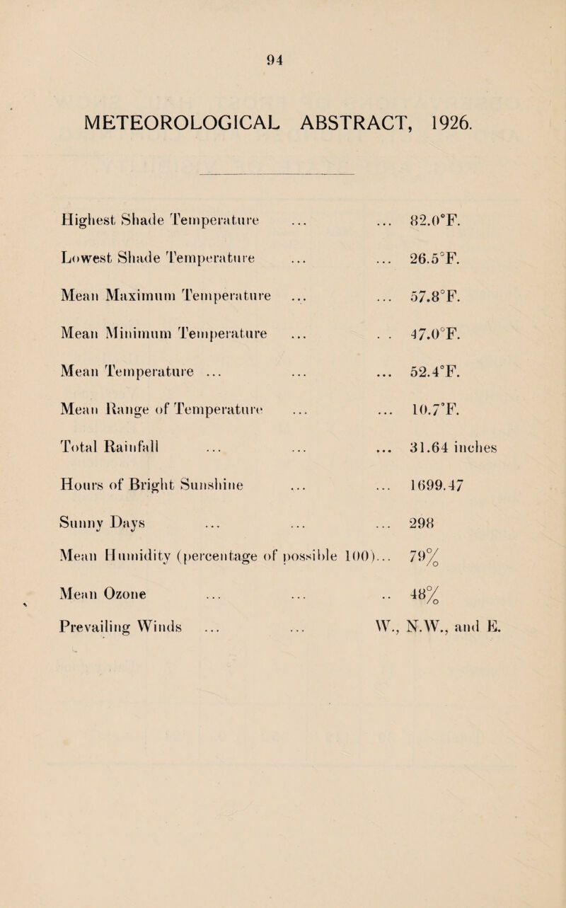 METEOROLOGICAL ABSTRACT. 1926. Highest Shade Temperature Lowest Shade Temperature Mean Maximum Temperature Mean Minimum Temperature Mean Temperature ... Mean Range of Temperature Total Rainfall Hours of Bright Sunshine Sunny Days Mean Humidity (percentage of Mean Ozone Prevailing Winds ... 82.0°F. ... 26.5°F. ... 57.8°F. . . 47.0°F. ... 52.4°F. ... 10.7°F. 31.64 inches ... 1699.47 ... 298 possible 100)... 79/ .48% W., N.W., and E.