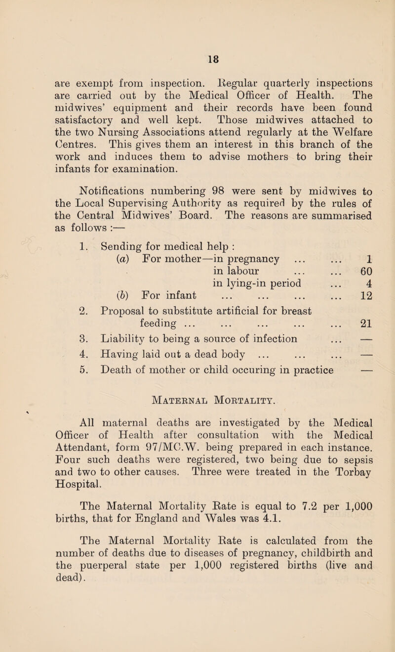 are exempt from inspection. Regular quarterly inspections are carried out by the Medical Officer of Health. The midwives’ equipment and their records have been found satisfactory and well kept. Those midwives attached to the two Nursing Associations attend regularly at the Welfare Centres. This gives them an interest in this branch of the work and induces them to advise mothers to bring their infants for examination. Notifications numbering 98 were sent by mid wives to the Local Supervising Authority as required by the rules of the Central Midwives’ Board. The reasons are summarised as follows :— 1. Sending for medical help : (a) For mother—in pregnancy in labour in lying-in period (b) For infant 2. Proposal to substitute artificial for breast feeding ... 3. Liability to being a source of infection 4. Having laid out a dead body 5. Death of mother or child occuring in practice Maternal Mortality. All maternal deaths are investigated by the Medical Officer of Health after consultation with the Medical Attendant, form 97/MO.W. being prepared in each instance. Four such deaths were registered, two being due to sepsis and two to other causes. Three were treated in the Torbay Hospital. The Maternal Mortality Rate is equal to 7.2 per 1,000 births, that for England and Wales was 4.1. The Maternal Mortality Rate is calculated from the number of deaths due to diseases of pregnancy, childbirth and the puerperal state per 1,000 registered births (live and dead). 1 60 4 12 21