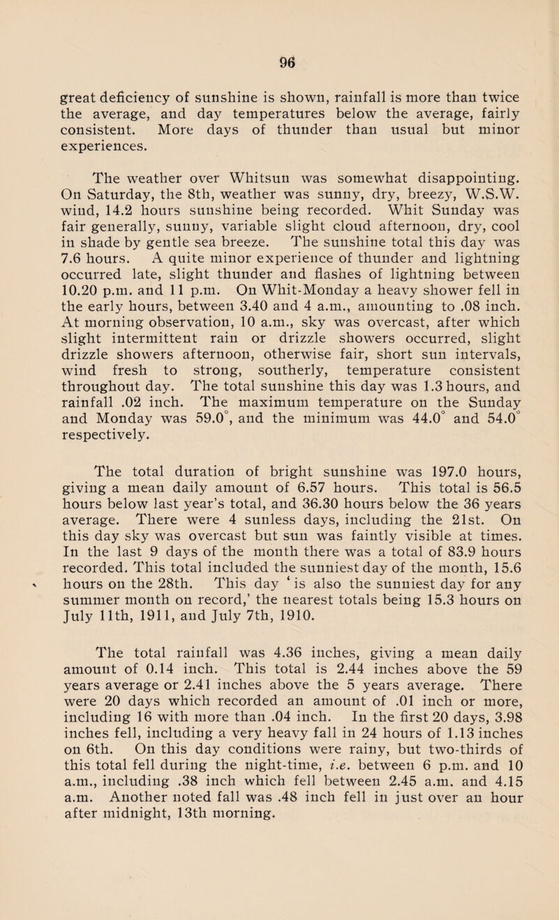 great deficiency of sunshine is shown, rainfall is more than twice the average, and day temperatures below the average, fairly consistent. More days of thunder than usual but minor experiences. The weather over Whitsun was somewhat disappointing. On Saturday, the 8th, weather was sunny, dry, breezy, W.S.W. wind, 14.2 hours sunshine being recorded. Whit Sunday was fair generally, sunny, variable slight cloud afternoon, dry, cool in shade by gentle sea breeze. The sunshine total this day was 7.6 hours. A quite minor experience of thunder and lightning occurred late, slight thunder and flashes of lightning between 10.20 p.m. and 11 p.m. On Whit-Monday a heavy shower fell in the early hours, between 3.40 and 4 a.m., amounting to .08 inch. At morning observation, 10 a.m., sky was overcast, after which slight intermittent rain or drizzle showers occurred, slight drizzle showers afternoon, otherwise fair, short sun intervals, wind fresh to strong, southerly, temperature consistent throughout day. The total sunshine this day was 1.3 hours, and rainfall .02 inch. The maximum temperature on the Sunday and Monday was 59.0°, and the minimum was 44.0° and 54.0° respectively. The total duration of bright sunshine was 197.0 hours, giving a mean daily amount of 6.57 hours. This total is 56.5 hours below last year’s total, and 36.30 hours below the 36 years average. There were 4 sunless days, including the 21st. On this day sky was overcast but sun was faintly visible at times. In the last 9 days of the month there was a total of 83.9 hours recorded. This total included the sunniest day of the month, 15.6 hours on the 28th. This day ‘ is also the sunniest day for any summer month on record,’ the nearest totals being 15.3 hours on July 11th, 1911, and July 7th, 1910. The total rainfall was 4.36 inches, giving a mean daily amount of 0.14 inch. This total is 2.44 inches above the 59 years average or 2.41 inches above the 5 years average. There were 20 days which recorded an amount of .01 inch or more, including 16 with more than .04 inch. In the first 20 days, 3.98 inches fell, including a very heavy fall in 24 hours of 1.13 inches on 6th. On this day conditions were rainy, but two-thirds of this total fell during the night-time, i.e. between 6 p.m. and 10 a.m., including .38 inch which fell between 2.45 a.m. and 4.15 a.m. Another noted fall was .48 inch fell in just over an hour after midnight, 13th morning.