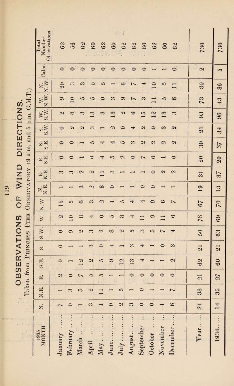 —. OJ ci rO $ H o j§ £ £ ■ M £ zi £ £ w CO K cd z; £ rt »0 ~ CC Hr 05 Zl r”1 o CM SOCM©CMOCMCM©CM©CM soososososososososososo O O O © ■ O 0-0-0 O ■—r o X X X lO CM O t>* Tf o >0 05 o io o o t>. x X so CM X CO CO CO CO CM SO to CM X OCMCMCOr-fCMO'^CMO CM ©©,—ikO-fTfikOXCMCMCMCM ©©r-H©«?fkOCM©l>» H O r-H r—> CO O'! 00 O o — k<0 lO O CO CM i-h 1-0 Tfi rj« 05 SO t>» CM O CO ^ O X CO — 05 SO ©05CMXCMX<MkOXkOI>.^ h X O X >—t *M CM kO 05 CM X i—' <—< _ CM CM O *>» kO kO o o X X CM kO — -- t>. o M h O CM. 00 so‘ K*~l ~ — ei _ cS S -3 a *-» 2 § I I *-0 S *S c3 03 S 4 • 5 03 rO rO -u <Z2 a 5 03 rO r~* a 03 bJD -4J P-l o •+J > ►x <1 CO O ^ 03 03 SO 03 Q o x CM O X 05 CM O X o CM 05 so 00 kO CM CM so CM X X CM eg 03 O X kO so X X Tf so 05 X X © X X o 05 SO X SO CM SO CM kO X X 05