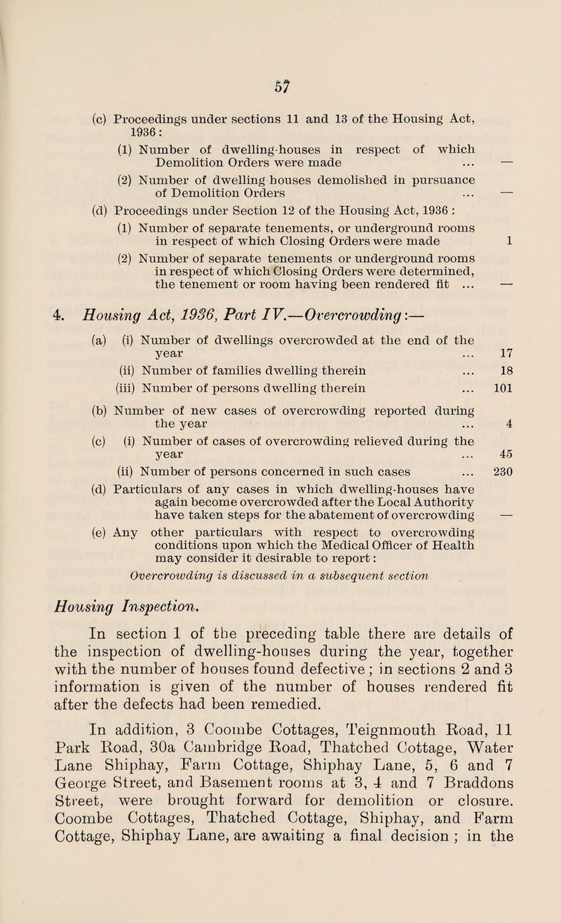 (c) Proceedings under sections 11 and 13 of the Housing Act, 1936: (1) Number of dwelling-houses in respect of which Demolition Orders were made ... — (2) Number of dwelling houses demolished in pursuance of Demolition Orders ... — (d) Proceedings under Section 12 of the Housing Act, 1936 : (1) Number of separate tenements, or underground rooms in respect of which Closing Orders were made 1 (2) Number of separate tenements or underground rooms in respect of which Closing Orders were determined, the tenement or room having been rendered fit ... 4. Housing Act, 1936, Part IV.—Overcrowding:— (a) (i) Number of dwellings overcrowded at the end of the year (ii) Number of families dwelling therein (iii) Number of persons dwelling therein (b) Number of new cases of overcrowding reported during the year ... 4 (c) (i) Number of cases of overcrowding relieved during the year ... 45 (ii) Number of persons concerned in such cases ... 230 (d) Particulars of any cases in which dwelling-houses have again become overcrowded after the Local Authority have taken steps for the abatement of overcrowding — (e) Any other particulars with respect to overcrowding conditions upon which the Medical Officer of Health may consider it desirable to report: Overcroivding is discussed in a subsequent section 17 18 101 Housing Inspection. In section 1 of the preceding table there are details of the inspection of dwelling-houses during the year, together with the number of houses found defective ; in sections 2 and 3 information is given of the number of houses rendered fit after the defects had been remedied. In addition, 3 Coombe Cottages, Teignmouth Road, 11 Park Road, 30a Cambridge Road, Thatched Cottage, Water Lane Shiphay, Farm Cottage, Shiphay Lane, 5, 6 and 7 George Street, and Basement rooms at 3, 4 and 7 Braddons Street, were brought forward for demolition or closure. Coombe Cottages, Thatched Cottage, Shiphay, and Farm Cottage, Shiphay Lane, are awaiting a final decision ; in the