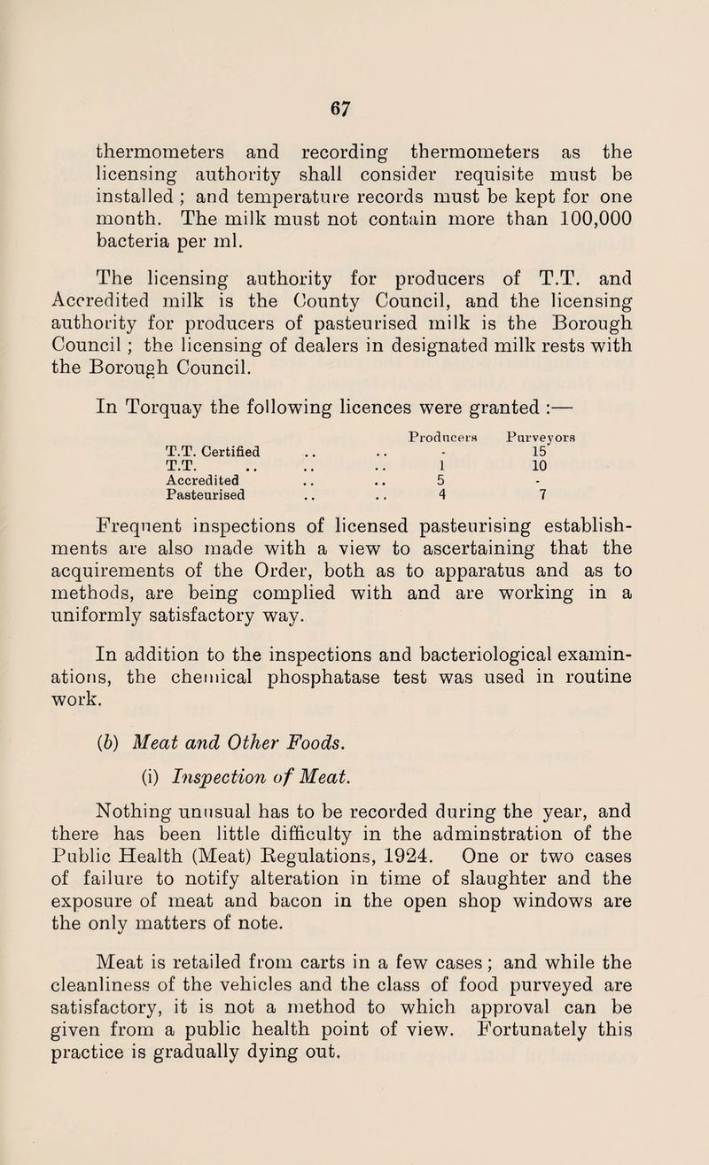 thermometers and recording thermometers as the licensing authority shall consider requisite must be installed ; and temperature records must be kept for one month. The milk must not contain more than 100,000 bacteria per ml. The licensing authority for producers of T.T. and Accredited milk is the County Council, and the licensing authority for producers of pasteurised milk is the Borough Council; the licensing of dealers in designated milk rests with the Borough Council. In Torquay the following licences were granted :— Producers Purveyors T.T. Certified .. .. - 15 T.T. .. .. .. 1 10 Accredited .. .. 5 Pasteurised .. .. 4 7 Frequent inspections of licensed pasteurising establish¬ ments are also made with a view to ascertaining that the acquirements of the Order, both as to apparatus and as to methods, are being complied with and are working in a uniformly satisfactory way. In addition to the inspections and bacteriological examin¬ ations, the chemical phosphatase test was used in routine work. (b) Meat and Other Foods. (i) Inspection of Meat. Nothing unusual has to be recorded during the year, and there has been little difficulty in the adminstration of the Public Health (Meat) Regulations, 1924. One or two cases of failure to notify alteration in time of slaughter and the exposure of meat and bacon in the open shop windows are the only matters of note. */ Meat is retailed from carts in a few cases; and while the cleanliness of the vehicles and the class of food purveyed are satisfactory, it is not a method to which approval can be given from a public health point of view. Fortunately this practice is gradually dying out.