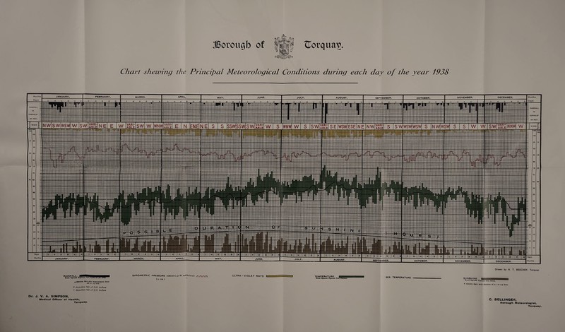 JSorougb of ^Torqua^. Chart shelving the Principal Meteorological Conditions during each day of the year 1938 RAINFALL. -- Each Square Equals une-Iemth op am • denotes days w»h measurements Irom to .05 inch • denotes fall of 5.61 inches t denotes fall of 2.11 inches BAROMETRIC PRESSURE (reduced to 320 Fr and Sea Level. 1 J^lXLTLTL (9 a m. J ULTRA-VIOLET RAYS C TEMPERATURE. Each Square Equals One Decree SEA TEMPERATURE Drawn by H. T. BEECHEY, Torquay. SUNSHINE. Each Square Equais One Hour. • denotes days with duration of o.t to 0.5 hour. Dr. J. V. A. SIMPSON, Medical Officer of Health, Torquay. C. BELLINGER, Borough Meteorologist, Torquay.