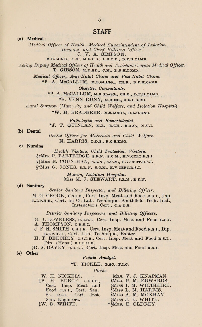STAFF (a) Medical Medical Officer of Health, Medical Superintendent of Isolation Hospital, and Chief Billeting Officer. J. V. A. SIMPSON, M.D.LOND., B.S., M.R.O.S., L.B.C.P., D.P.H.CAMB. Acting Deputy Medical Officer of Health and Assistant County Medical Officer, T. GIBSON, M.D.ED., C.M., D.P.H.LOKD. Medical Officer^ Ante-Natal Clinic and Post-Natal Clinic. *P. A. MoCALLXJM, M.B.GLAsa., oh.b., d.p.h.oamb. Obstetric Consultants. *P. A. MoCALLXJM, m.b.glasg., oh.b., d.p.h.oamb. *B. VENN DUNN, m.d.bd., f.r.o.s.ed. Aural Surgeon [Maternity and Child Welfare, and Isolation Hospital). *W. H. BRADBEER, m.s.lond., d.l.o.eng. Pathologist and Bacteriologist. *J. T. QUINLAN, M.B., b.ch., b.a.o., n.ij.i. (b) Dental Dental Officer for Maternity and Child Welfare. N. HARRIS, L.D.S., R.C.S.ENG. c) Nursing Health Visitors, Child Protection Visitors. §tMrs. P. PARTRIDGE, s.r.n., s.c.m., h.v.cebt.r.s.i. §tMiss E. COUNIHAN, s.r.n,, s.c.m., h.v.cebt.r.s.i. §tMiss G. JONES, s.r.n., s.c.m., h.v.cert.r.s.i. Matron, Isolation Hospital. Miss M. J. STEWART, s.r.n., r.f.n. (d) Sanitary Senior Sanitary Inspector, and Billeting Officer. M. G. CROOK, C.S.I.B., Cert. Insp. Meat and Food b.s.i.. Dip. R.I.P.H.H., Cert. 1st Cl. Lab. Technique, Smithfield Tech. Inst., Instructor’s Cert., c.a.g.s. (e) District Sanitary Inspectors, and Billeting Officers. G. J. LOVELESS, c.r.s.i.. Cert. Insp. Meat and Food r.s.i. A. THOMPSON, C.R.S.I. J. F. H. SMITH, C.S.I.B., Cert. Insp. Meat and Food r.s.i.. Dip. R.I.P.H.H., Cert. Lab. Technique, Exeter. H. T. BEECHEY, c.s.i.b.. Cert. Insp. Meat and Food r.s.i.. Dip. (Hons.) R.i.p.H.H. §R. S. DAVEY, C.R.S.I., Cert. Insp. Meat and Food r.s.i. Other Public Analyst. *T. TICKLE, B.so., F.l.O. Clerks. W. H. NICKELS. JP. H. BURGE, C.S.I.B., Cert. Insp. Meat and Food R.S.I., Cert. San. Sc. R.S.I.. Cert. Inst. San. Engineers. tW. D. WHITE. Mrs. V. J. KNAPMAN. §Mrs. P. M. EDWARDS. §Miss I. M. WILTSHIRE. §Miss L. M. HARRIS. §Miss A. M. MOXHAY. §Miss J. E. WHITE. ♦§Mrs. E. OLDREY.