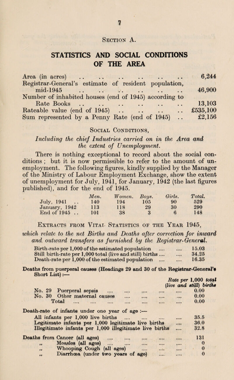 Section A. STATISTICS AND SOCIAL CONDITIONS OF THE AREA Area (in acres) .. .. .. .. .. .. 6,244 Registrar-General’s estimate of resident population, mid-1945 .. .. .. . . .. .. 46,900 Number of inhabited houses (end of 1945) according to Rate Books .. .. .. .. .. .. 13,103 Rateable value (end of 1945) . . .. .. .. £535,100 Sum represented by a Penny Rate (end of 1945) .. £2,156 Social Conditions, Including the chief Industries carried on in the Area and the extent of Unemployment. There is nothing exceptional to record about the social con¬ ditions ; but it is now permissible to refer to the amount of un¬ employment. The following figures, kindly supphed by the Manager of the Ministry of Labour Employment Exchange, show the extent of unemployment for July, 1941, for January, 1942 (the last figures published), and for the end of 1945. Men. Women. Boys. Girls. Total. July, 1941 140 194 105 90 529 January, 1942 113 118 29 30 290 End of 1945 .. 101 38 3 6 148 Extracts from Vitat- Statistics of the Year 1945, which relate to the net Births and Deaths after correction for inward and. outward transfers as furnished by the Registrar-General. Birth-rate per 1,000 of the estimated population .... .... 15.03 Still birth-rate per 1,000 total (live and still) births .... .... 34.25 Death-rate per 1,000 of the estimated population .... .... 16.35 Deaths from puerperal causes (Headings 29 and 30 of the Registrar-General*f Short List):— Rate per 1,000 total give and still) births No. 29 Puerperal sepsis .... .... .... .... .... 0.00 No. 30 Other maternal causes .... .... .... ... 0.00 Total . . 0.00 Death-rate of infants imder one year of age :— All infants per 1,000 live births .... .... .... .... 35.5 Legitimate infants per 1,000 legitimate live births .... 36.0 Illegitimate infants per 1,000 illegitimate live births .... 32.8 Deaths from Cancer (all ages) .... .... .... . 131 „ Measles (all ages) .... .... . .... 0 „ Whooping Cough (all ages) .... . 0 „ Diarrhoea (under two years of age) .... .... 0