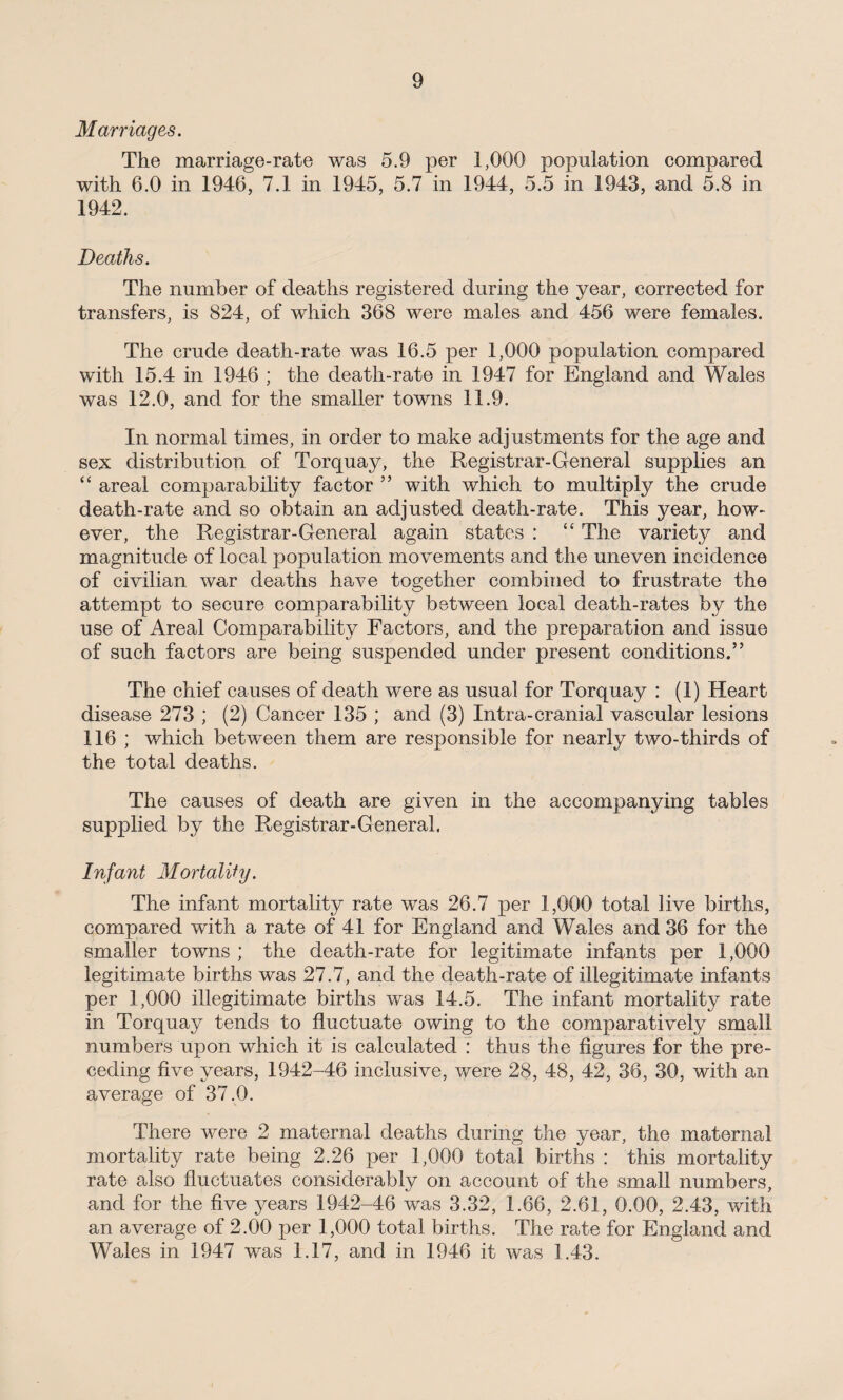 Marriages. The marriage-rate was 5.9 per 1,000 population compared with 6.0 in 1946, 7.1 in 1945, 5.7 in 1944, 5.5 in 1943, and 5.8 in 1942. Deaths. The number of deaths registered during the year, corrected for transfers, is 824, of which 368 were males and 456 were females. The crude death-rate was 16.5 per 1,000 population compared with 15.4 in 1946 ; the death-rate in 1947 for England and Wales was 12.0, and for the smaller towns 11.9. In normal times, in order to make adjustments for the age and sex distribution of Torquay, the Registrar-General supplies an “ areal comparability factor ” with which to multiply the crude death-rate and so obtain an adjusted death-rate. This year, how¬ ever, the Registrar-General again states : “ The variety and magnitude of local population movements and the uneven incidence of civilian war deaths have together combined to frustrate the attempt to secure comparability between local death-rates by the use of Areal Comparability Factors, and the preparation and issue of such factors are being suspended under present conditions.” The chief causes of death were as usual for Torquay : (1) Heart disease 273 ; (2) Cancer 135 ; and (3) Intra-cranial vascular lesions 116 ; which between them are responsible for nearly two-thirds of the total deaths. The causes of death are given in the accompanying tables supplied by the Registrar-General. Infant Mortality. The infant mortality rate was 26.7 per 1,000 total live births, compared with a rate of 41 for England and Wales and 36 for the smaller towns ; the death-rate for legitimate infants per 1,000 legitimate births was 27.7, and the death-rate of illegitimate infants per 1,000 illegitimate births was 14.5. The infant mortality rate in Torquay tends to fluctuate owing to the comparatively small numbers upon which it is calculated : thus the figures for the pre¬ ceding five years, 1342-46 inclusive, were 28, 48, 42, 36, 30, with an average of 37.0. There were 2 maternal deaths during the year, the maternal mortality rate being 2.26 per 1,000 total births : this mortality rate also fluctuates considerably on account of the small numbers, and for the five years 1942-46 was 3.32, 1.66, 2.61, 0.00, 2.43, with an average of 2.00 per 1,000 total births. The rate for England and Wales in 1947 was 1.17, and m 1946 it was 1.43.