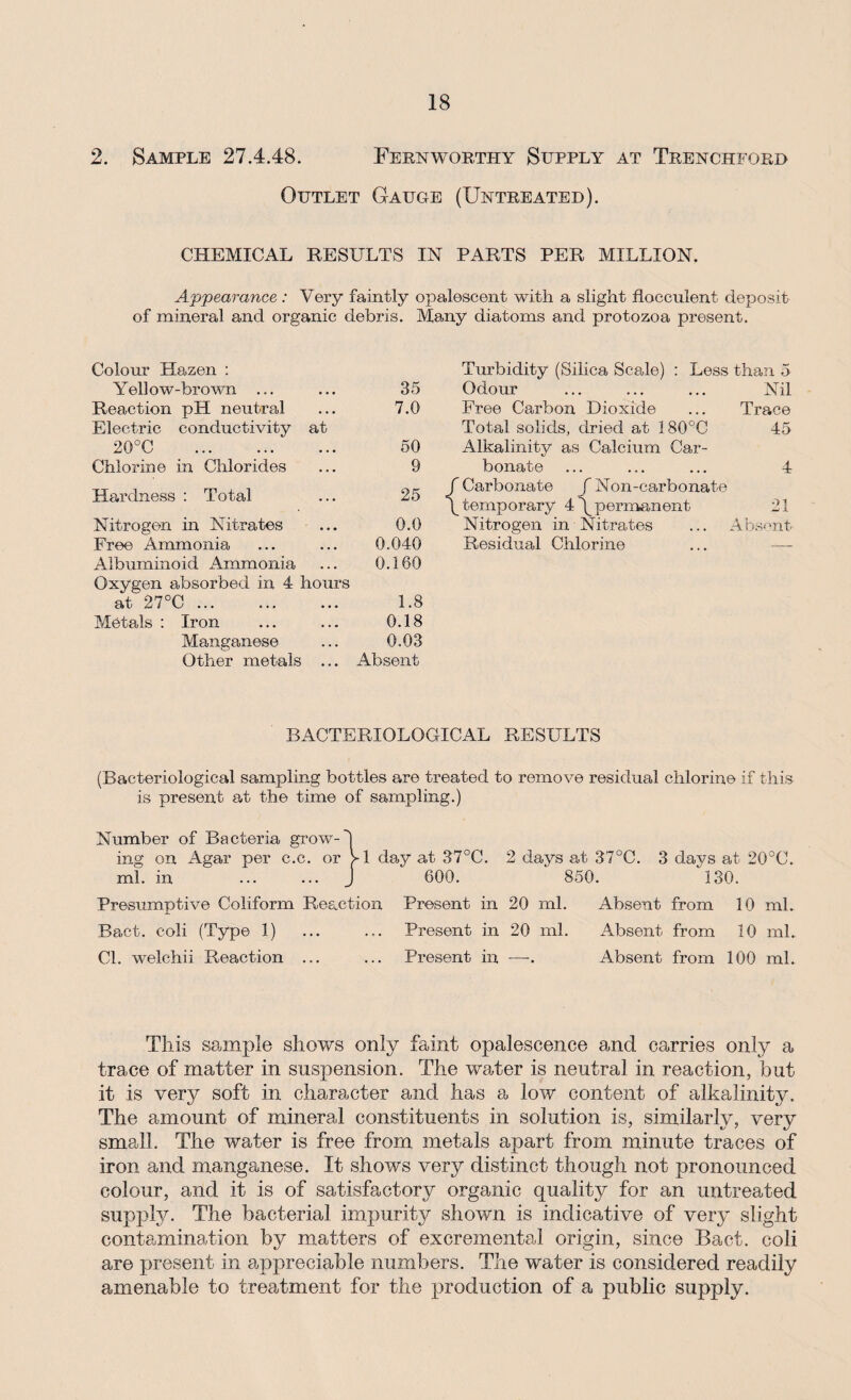 2. Sample 27.4.48. Fernwortpiy Supply at Trenchford Outlet Gauge (Untreated). CHEMICAL RESULTS IN PARTS PER MILLION. Appearance: Very faintly opalescent with a slight flocculent deposit of mineral and organic debris. Many diatoms and protozoa present. Colour Hazen : Y ell ow-brown ... • • * 35 Reaction pH neutral • • • 7.0 Electric conductivity 20°C . at 50 Chlorine in Chlorides • . • 9 Hardness : Total • • • 25 Nitrogen in Nitrates • • • 0.0 Free Ammonia • • • 0.040 Albuminoid Ammonia • • • 0.160 Oxygen absorbed in 4 hours at 27°C . 1.8 Metals : Iron • • • 0.18 Manganese • . . 0.03 Other metals • • • Absent Turbidity (Silica Scale) : Less than 5 Odour ... ... ... Nil Free Carbon Dioxide ... Trace Total solids, dried at 180°C 45 Alkalinity as Calcium Car¬ bonate ... ... ... 4 Carbonate j Non-carbonate temporary 4 \ permanent 21 Nitrogen in Nitrates ... Absent Residual Chlorine BACTERIOLOGICAL RESULTS (Bacteriological sampling bottles are treated to remove residual chlorine if this is present at the time of sampling.) Number of Bacteria grow-') ing on Agar per c.c. or >1 day at 37°C. 2 days at 37°C. 3 davs at 20°C. ml. in . J 600. ‘ 850. ”l30. Presumptive Coliform Reaction Present in 20 ml. Absent from 10 ml. Bact. coli (Type 1) ... ... Present in 20 ml. Absent from 10 ml. Cl. welchii Reaction ... ... Present in —-. Absent from 100 ml. This sample shows only faint opalescence and carries only a trace of matter in suspension. The water is neutral in reaction, but it is very soft in character and has a low content of alkalinity. The amount of mineral constituents in solution is, similarly, very small. The water is free from metals apart from minute traces of iron and manganese. It shows very distinct though not pronounced colour, and it is of satisfactory organic quality for an untreated supply. The bacterial impuritjr shown is indicative of very slight contamination by matters of excremental origin, since Bact. coli are present in appreciable numbers. The water is considered readily amenable to treatment for the production of a public supply.