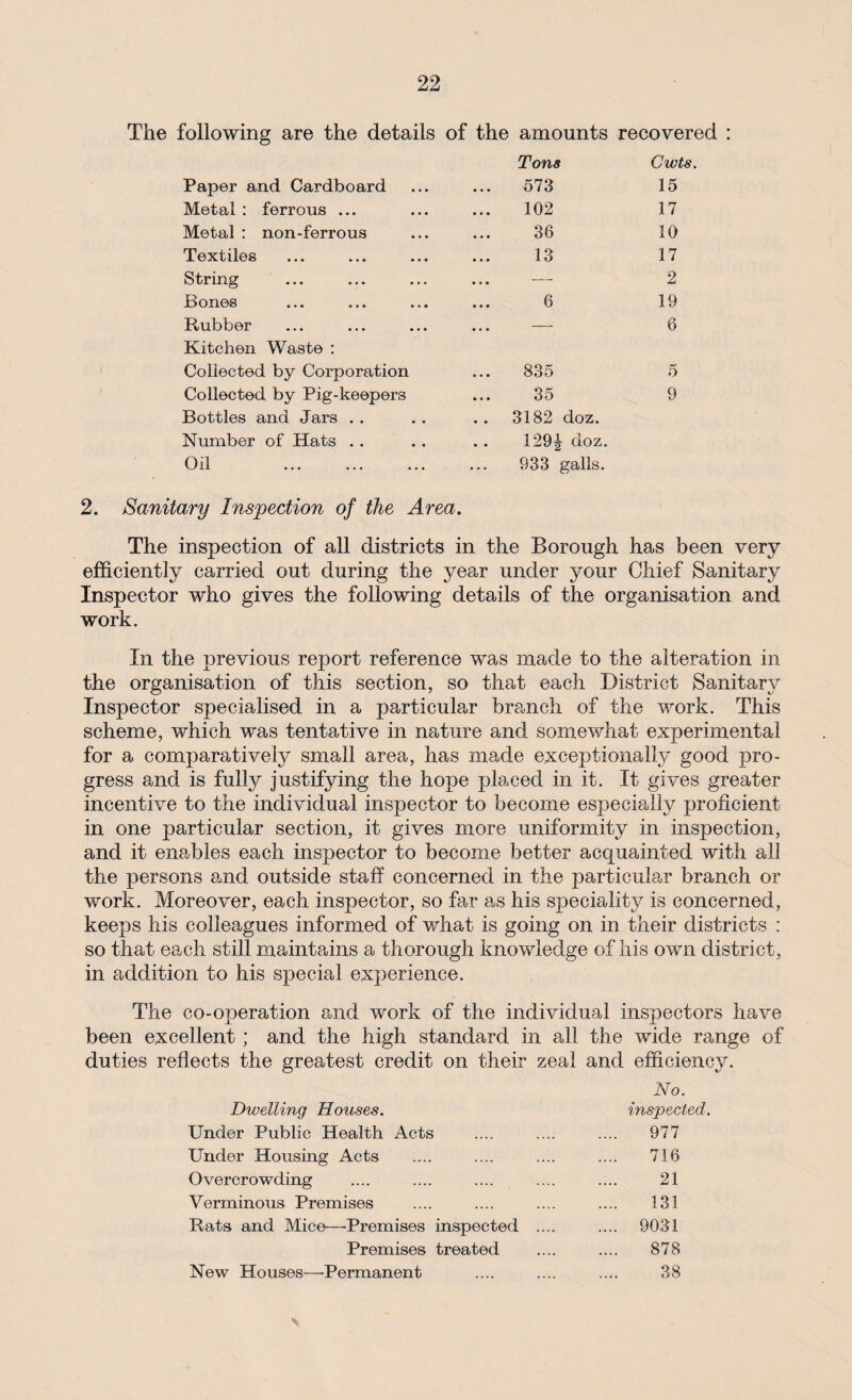 The following are the details of the amounts recovered Paper and Cardboard Metal : ferrous ... Metal : non-ferrous Textiles String Bones Rubber Kitchen Waste : Collected by Corporation Collected by Pig-keepers Bottles and Jars . . Number of Hats . . Oil Tons 573 102 36 13 6 835 35 3182 doz. 129^ doz. 933 galls. Cwts. 15 17 10 17 2 19 6 5 9 2. Sanitary Inspection of the Area. The inspection of all districts in the Borough has been very efficiently carried out during the year under your Chief Sanitary Inspector who gives the following details of the organisation and work. In the previous report reference was made to the alteration in the organisation of this section, so that each District Sanitary Inspector specialised in a particular branch of the work. This scheme, which was tentative in nature and somewhat experimental for a comparatively small area, has made exceptionally good pro¬ gress and is fully justifying the hope placed in it. It gives greater incentive to the individual inspector to become especially proficient in one particular section, it gives more uniformity in inspection, and it enables each inspector to become better acquainted with all the persons and outside staff concerned in the particular branch or work. Moreover, each inspector, so far as his speciality is concerned, keeps his colleagues informed of what is going on in their districts : so that each still maintains a thorough knowledge of his own district, in addition to his special experience. The co-operation and work of the individual inspectors have been excellent ; and the high standard in all the wide range of duties reflects the greatest credit on their zeal and efficiency. Dwelling Houses. No. inspected. Under Public Health Acts 977 Under Housing Acts 716 Overcrowding 21 Verminous Premises 131 Rats and Mice—Premises inspected .... .... 9031 Premises treated 878 New Houses—Permanent 38 \