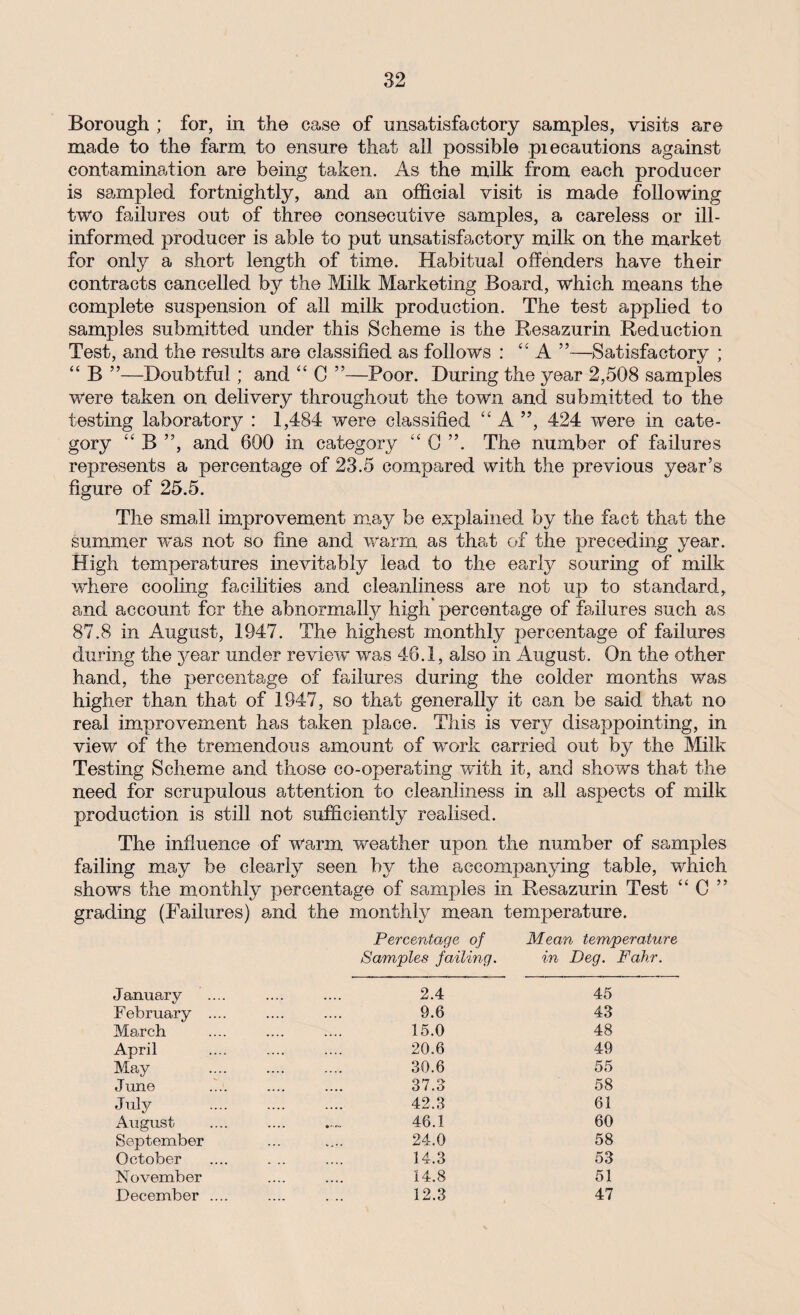 Borough ; for, in the case of unsatisfactory samples, visits are made to the farm to ensure that all possible piecautions against contamination are being taken. As the milk from each producer is sampled fortnightly, and an official visit is made following two failures out of three consecutive samples, a careless or ill- informed producer is able to put unsatisfactory milk on the market for only a short length of time. Habitual offenders have their contracts cancelled by the Milk Marketing Board, which means the complete suspension of all milk production. The test applied to samples submitted under this Scheme is the Resazurin Reduction Test, and the results are classified as follows : t£ A ”—Satisfactory ; “ B ”—Doubtful; and “ C ”—Poor. During the year 2,508 samples were taken on delivery throughout the town and submitted to the testing laboratory : 1,484 were classified “ A ”, 424 were in cate¬ gory “ B ”, and 600 in category “ 0 ”. The number of failures represents a percentage of 23.5 compared with the previous year’s figure of 25.5. The small improvement may be explained by the fact that the summer was not so fine and warm as that of the preceding year. High temperatures inevitably lead to the early souring of milk where cooling facilities and cleanliness are not up to standard, and account for the abnormal^ high percentage of failures such as 87.8 in August, 1947. The highest monthly percentage of failures during the year under review was 46.1, also in August. On the other hand, the percentage of failures during the colder months was higher than that of 1947, so that generally it can be said that no real improvement has taken place. This is very disappointing, in view of the tremendous amount of work carried out by the Milk Testing Scheme and those co-operating with it, and shows that the need for scrupulous attention to cleanliness in all aspects of milk production is still not sufficiently realised. The influence of warm weather upon the number of samples failing may be clearly seen by the accompanying table, which shows the monthly percentage of samples in Resazurin Test “ C ” grading (Failures) and the monthly mean temperature. Percentage of Mean temperature Samples failing. in Deg. Fahr. January .... 2.4 45 February .... .... 9.6 43 March .... 15.0 48 April .... 20.6 49 May .... 30.6 55 June .... 37.3 58 July .... 42.3 61 August .... 46.1 60 September ... 24.0 58 October , . * 14.3 53 November 14.8 51 December .... 12.3 47