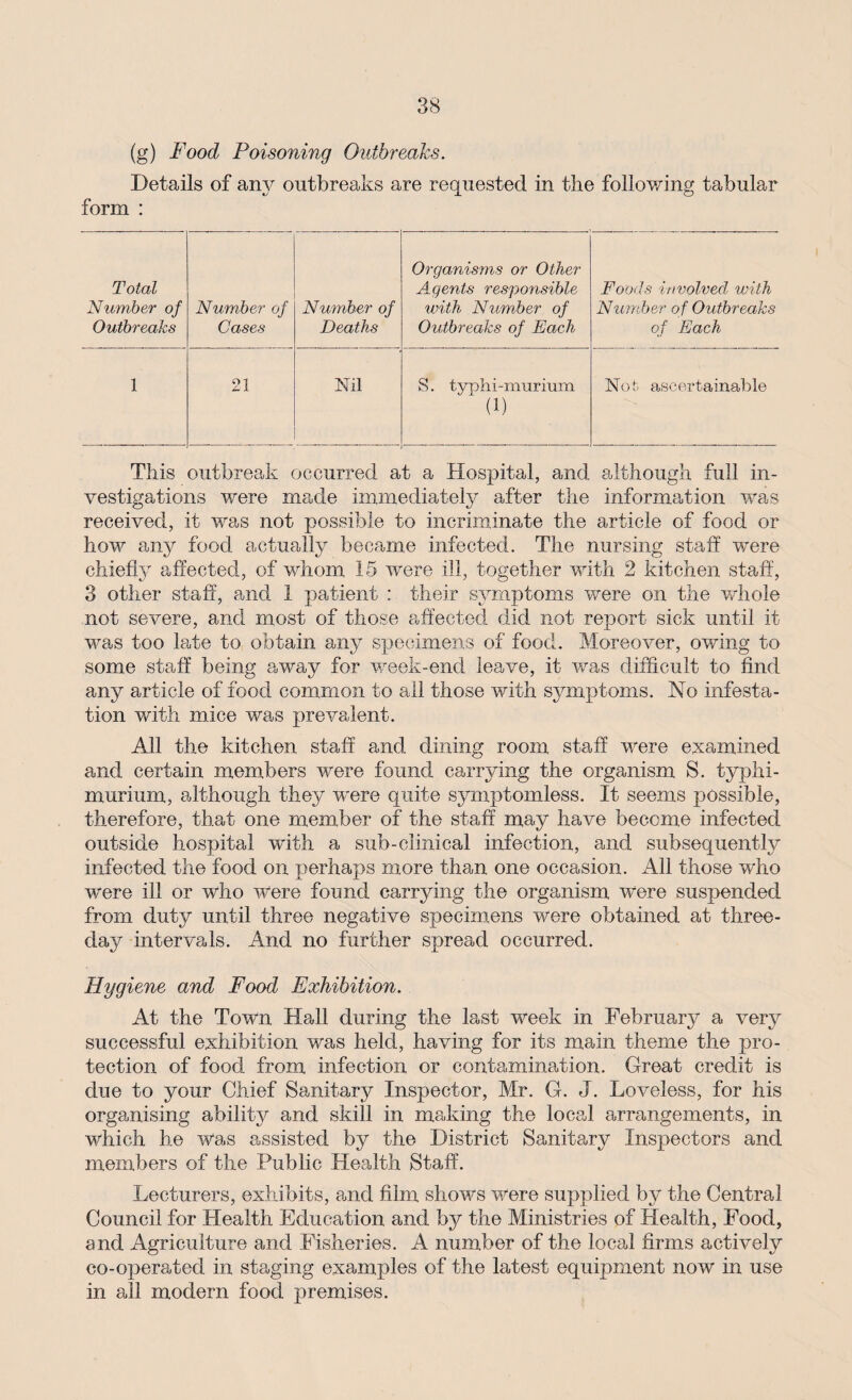 (g) Food Poisoning Outbreaks. Details of any outbreaks are requested in the following tabular form : Total Number of Outbreaks Number of Cases Number of Deaths Organisms or Other Agents responsible with Number of Outbreaks of Each Foods involved with Number of Outbreaks of Each 1 21 Nil S. typhi-murium (1) Not ascertainable This outbreak occurred at a Hospital, and although full in¬ vestigations were made immediately after the information was received, it was not possible to incriminate the article of food or how any food actually became infected. The nursing staff were chiefly affected, of whom 15 were ill, together with 2 kitchen staff, 3 other staff, and 1 patient : their symptoms were on the whole not severe, and most of those affected did not report sick until it was too late to obtain any specimens of food. Moreover, owing to some staff being away for week-end leave, it was difficult to find any article of food common to all those with symptoms. No infesta¬ tion with mice was prevalent. All the kitchen staff and dining room staff were examined and certain members were found carrying the organism S. typhi- murium, although they were quite symptomless. It seems possible, therefore, that one member of the staff may have become infected outside hospital with a sub-clinical infection, and subsequently infected the food on perhaps more than one occasion. All those who v'ere ill or who were found carrying the organism were suspended from duty until three negative specimens were obtained at three- day intervals. And no further spread occurred. Hygiene and Food Exhibition. At the Town Hall during the last wreek in February a very successful exhibition w^as held, having for its main theme the pro¬ tection of food from infection or contamination. Great credit is due to your Chief Sanitary Inspector, Mr. G. J. Loveless, for his organising ability and skill in making the local arrangements, in which he was assisted by the District Sanitary Inspectors and members of the Public Health Staff. Lecturers, exhibits, and film shows were supplied by the Central Council for Health Education and by the Ministries of Health, Food, and Agriculture and Fisheries. A number of the local firms actively co-operated in staging examples of the latest equipment now in use in all modern food premises.