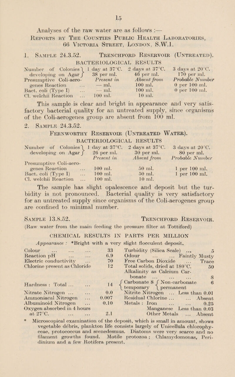 Analyses of the raw water are as follows :•—- fj Reports by The Counties Public Health Laboratories, 66 Victoria Street, London, S.W.l. 1. Sample 24.3.52. Trencheord Reservoir BACTERIOLOGICAL RESULTS Number of Colonies \ developing on Agar f Presumptive Coli-aero- genes Reaction Bact. coli (Type I) Cl. welchii Reaction 1 day at 37°C. 38 per ml. Present in — ml. — ml. 100 ml. 2 days at 37°C. 46 per ml. Absent from 100 ml. 100 ml. 10 ml. (Untreated). 3 days at 20°C. 170 per ml. Probable Number 0 per 100 ml. 0 per 100 ml. This sample is clear and bright in appearance and very satis¬ factory bacterial quality for an untreated supply, since organisms of the Coli-aerogenes group are absent from 100 ml. 2. Sample 24.3.52. Fern worthy Reservoir (Untreated Water). BACTERIOLOGICAL RESULTS Number of Colonies\ 1 day at 37°C. 2 days at 37°C. developing on Agar J 26 per ml. 30 per ml. Present in Absent from Presumptive Coli-aero¬ genes Reaction ... 100 ml. Bact. coli (Type I) ... 100 ml. Cl. welchii Reaction ... 100 ml. 50 ml. 50 ml. 10 ml. 3 days at 20°C. 80 per ml. Probable Number 1 per 100 ml, 1 per 100 ml. The sample has slight opalescence and deposit but the tur¬ bidity is not pronounced. Bacterial quality is very satisfactory for an untreated supply since organisms of the Coli-aerogenes group are confined to minimal number. Sample 13.8.52. Trenchford Reservoir. (Raw water from the main feeding the pressure filter at Tottiford) CHEMICAL RESULTS IN PARTS PER MILLION Appearance : * Bright with a very slight flocculent deposit. Colour 33 Reaction pH 6.9 Electric conductivity 70 Chlorine present as Chloride 12 Hardness : Total ... 14 Nitrate Nitrogen ... 0.0 Ammoniacal Nitrogen 0.007 Albuminoid Nitrogen 0.10 Oxvgen absorbed in 4 hours at 27°C. . 2.1 Turbidity (Silica Scale) ... 5 Odour ... ... Faintly Musty Free Carbon Dioxide ... Trace Total solids, dried at 180°C. 50 Alkalinity as Calcium Car¬ bonate ... ... ... 8 Carbonate 8 / Non-carbonate 6 temporary \ permanent Nitrite Nitrogen ... Less than 0.01 Residual Chlorine ... ... Absent Metals : Iron ... ... 0.25 Manganese Less than 0.03 Other Metals ... Absent * Microscopical examination of the deposit, which is small in amount, shows vegetable debris, plankton life consists largely of Unicellula chlorophy- ceae, protococcus and scenedesmus. Diatoms were very scarce and no filament growths found. Motile protozoa ; Chlamydomonas, Peri- dinium and a few Rotifera present.