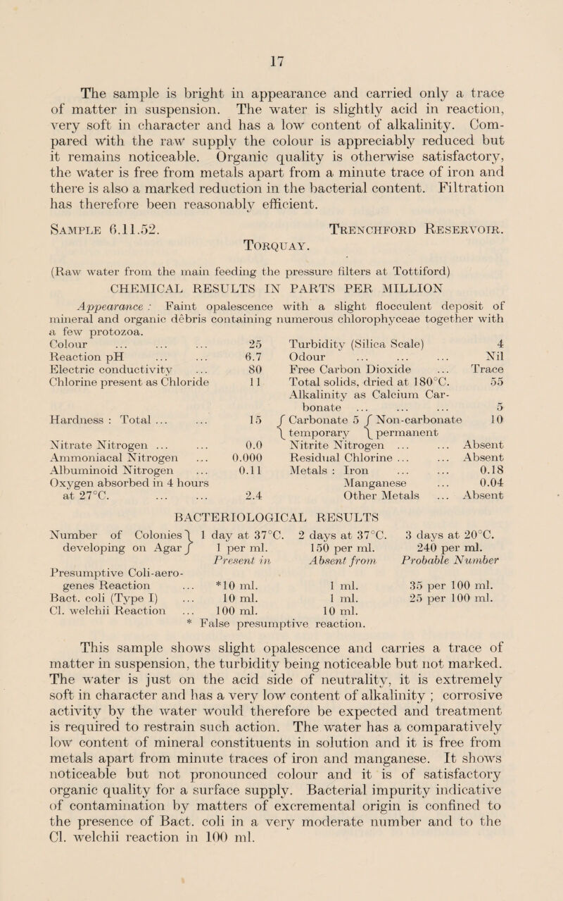 The sample is bright in appearance and carried only a trace of matter in suspension. The water is slightly acid in reaction, very soft in character and has a low content of alkalinity. Com¬ pared with the raw supply the colour is appreciably reduced but it remains noticeable. Organic quality is otherwise satisfactory, the water is free from metals apart from a minute trace of iron and there is also a marked reduction in the bacterial content. Filtration has therefore been reasonably efficient. Sample 6.11.52. Trenchford Reservoir. Torquay. (Raw water1 from the main feeding the pressure filters at Tottiford) CHEMICAL RESULTS IN PARTS PER MILLION Appearance : Faint opalescence with a slight flocculent deposit of mineral and organic debris containing numerous chlorophyceae together with a few protozoa. Colour 25 Reaction pH 6.7 Electric conductivity 80 Chlorine present as Chloride 11 Hardness : Total ... 15 Nitrate Nitrogen ... 0.0 Ammoniacal Nitrogen 0.000 Albuminoid Nitrogen 0.11 Oxygen absorbed in 4 hours at 27°C. . 2.4 Turbidity (Silica Scale) 4 Odour ... ... ... Nil Free Carbon Dioxide ... Trace Total solids, dried at 180°C. 55 Alkalinity as Calcium Car¬ bonate ... ... ... 5 J Carbonate 5 / Non-carbonate 10 \ temporary \ permanent Nitrite Nitrogen ... ... Absent Residual Chlorine ... ... Absent Metals : Iron ... ... 0.18 Manganese ... 0.04 Other Metals ... Absent BACTERIOLOGICAL RESULTS Number of Colonies \ developing on Agar f Presumptive Coli-aero- genes Reaction Bact. coli (Type I) Cl. welchii Reaction * 1 day at 37°C. 1 per ml. Present in *10 ml. 10 ml. 2 days at 37°C. 150 per ml. A bsent from 1 ml. 1 ml. 100 ml. 10 ml. False presumptive reaction. 3 days at 20°C. 240 per ml. Probable Number 35 per 100 ml. 25 per 100 ml. This sample shows slight opalescence and carries a trace of matter in suspension, the turbidity being noticeable but not marked. The water is just on the acid side of neutrality, it is extremely soft in character and lias a very low content of alkalinity ; corrosive activity by the water would therefore be expected and treatment is required to restrain such action. The water has a comparatively low content of mineral constituents in solution and it is free from metals apart from minute traces of iron and manganese. It shows noticeable but not pronounced colour and it is of satisfactory organic quality for a surface supply. Bacterial impurity indicative of contamination by matters of excremental origin is confined to the presence of Bact. coli in a very moderate number and to the Cl. welchii reaction in 100 ml.