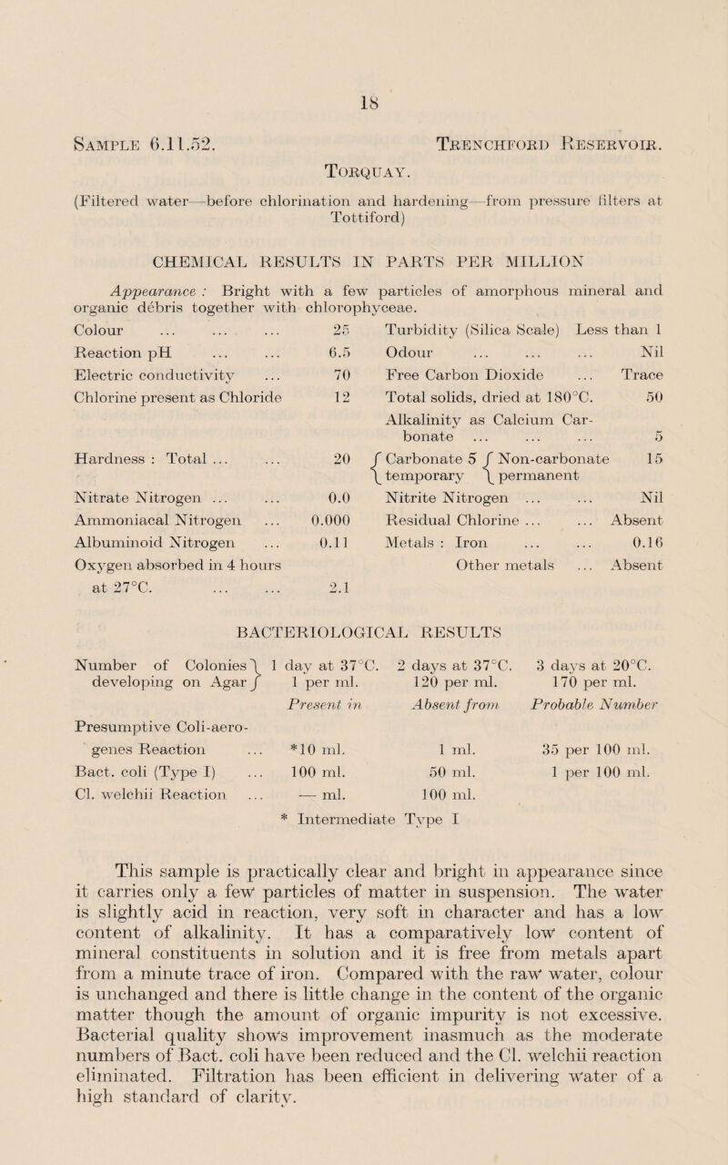 Sample 6.11.52. Trenchford Reservoir. Torquay. (Filtered water—before chlorination and hardening—from pressure biters at Tottiford) CHEMICAL RESULTS IN PARTS PER MILLION Appearance : Bright with a few particles of amorphous mineral and organic debris together with chlorophyceae. Colour 25 Turbidity (Silica Scale) Less than 1 Reaction pH 6.5 Odour Nil Electric conductivity 70 Free Carbon Dioxide Trace Chlorine present as Chloride 12 Total solids, dried at 180°C. Alkalinity as Calcium Car¬ 50 bonate 5 Hardness : Total ... 20 f Carbonate 5 f Non-carbonate \ temporary \ permanent 15 Nitrate Nitrogen ... 0.0 Nitrite Nitrogen ... Nil Ammoniacal Nitrogen 0.000 Residual Chlorine ... ... Absent Albuminoid Nitrogen 0.11 Metals : Iron 0.16 Oxygen absorbed in 4 hours Other metals Absent at 27°C. . 2.1 BACTERIOLOGICAL RESULTS Number of Colonies \ 1 day at 37°C. 2 days at 37°C. 3 days at 20°C. developing on Agar f 1 per ml. 120 per ml. 170 per ml. Presumptive Coli-aero - Present in Absent from Probable Number genes Reaction *10 ml. 1 ml. 35 per 100 ml. Bact. coli (Type I) 100 ml. 50 ml. 1 per 100 ml. Cl. welchii Reaction -— ml. 100 ml. * Intermediate Type I This sample is practically clear and bright in appearance since it carries only a few particles of matter in suspension. The water is slightly acid in reaction, very soft in character and has a low content of alkalinity. It has a comparatively low content of mineral constituents in solution and it is free from metals apart from a minute trace of iron. Compared with the raw water, colour is unchanged and there is little change in the content of the organic matter though the amount of organic impurity is not excessive. Bacterial quality shows improvement inasmuch as the moderate numbers of Bact. coli have been reduced and the Cl. welchii reaction eliminated. Filtration has been efficient in delivering water of a high standard of claritv.