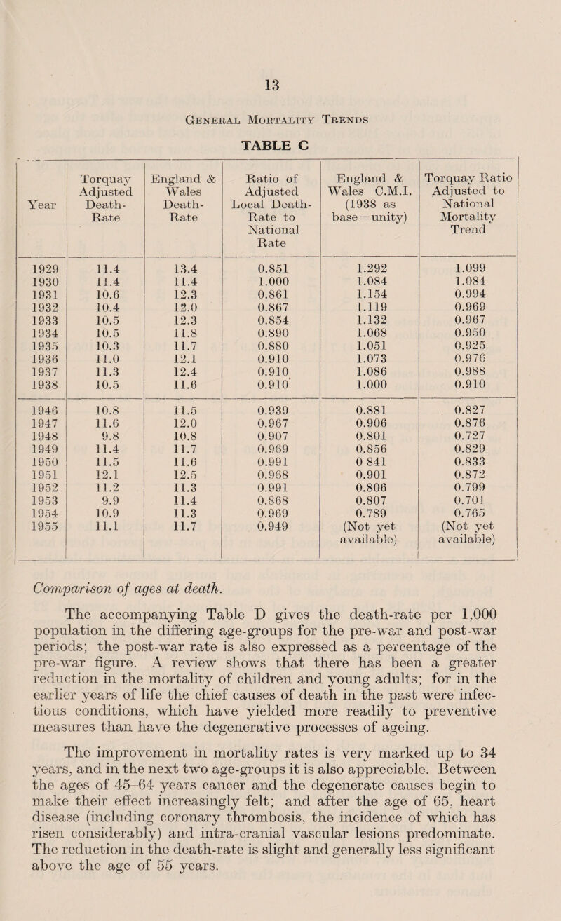 General Mortality Trends TABLE C Year Torquay Adjusted Death- Rate England & Whales Death- Rate Ratio of Adjusted Local Death- Rate to National Rate England & Wales C.M.I. (1938 as base = unity) Torquay Ratio Adjusted to National Mortality Trend 1929 11.4 13.4 0.851 1.292 1.099 1930 11.4 11.4 1.000 1.084 1.084 1931 10.6 12.3 0.861 1.154 0.994 1932 10.4 12.0 0.867 1.119 0.969 1933 10.5 12.3 0.854 1.132 0.967 1934 10.5 11.8 0.890 1.068 0.950 1935 10.3 11.7 0.880 1.051 0.925 1936 11.0 12.1 0.910 1.073 0.976 1937 11.3 12.4 0.910 1.086 0.988 1938 10.5 11.6 0.910' 1.000 0.910 1946 10.8 11.5 0.939 0.881 0.827 1947 11.6 12.0 0.967 0.906 0.876 1948 9.8 10.8 0.907 0.801 0.727 1949 11.4 11.7 0.969 0.856 0.829 1950 11.5 11.6 0.991 0 841 0.833 1951 12.1 12.5 0.968 0.901 0.872 1952 11.2 11.3 0.991 0.806 0.799 1953 9.9 11.4 0.868 0.807 0.703 1954 10.9 11.3 0.969 0.789 0.765 1955 11.1 11.7 0.949 (Not yet available) (Not yet available) Comparison of ages at death. The accompanying Table D gives the death-rate per 1,000 population in the differing age-groups for the pre-war and post-war periods; the post-war rate is also expressed as a percentage of the pre-war figure. A review shows that there has been a greater reduction in the mortality of children and young adults; for in the earlier years of life the chief causes of death in the past were infec¬ tious conditions, which have yielded more readily to preventive measures than have the degenerative processes of ageing. The improvement in mortality rates is very marked up to 34 years, and in the next two age-groups it is also appreciable. Between the ages of 45-64 years cancer and the degenerate causes begin to make their effect increasingly felt; and after the age of 65, heart disease (including coronary thrombosis, the incidence of which has risen considerably) and intra-cranial vascular lesions predominate. The reduction in the death-rate is slight and generally less significant above the age of 55 years.
