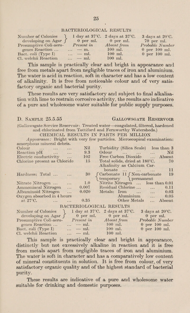 BACTERIOLOGICAL RESULTS Number of Colonies developing on Agar Presumptive Coli-aero- genes Reaction ... Bact. coli (Type I) Cl. welchii Reaction 1 day at 37°C. 0 per ml. Present in — m. — ml. — ml. 2 days at 37°C. 0 per ml. Absent from 100 ml. 100 ml. 100 ml. 3 days at 20°C. 70 per ml. Probable Number 0 per 100 ml. 0 per 100 ml. This sample is practically clear and bright in appearance and free from metals apart from negligible traces of iron and aluminium. The water is acid in reaction, soft in character and has a low content of alkalinity. It is free from noticeable colour and of very satis¬ factory organic and bacterial purity. These results are very satisfactory and subject to final alkalisa¬ tion with lime to restrain corrosive activity, the results are indicative of a pure and wholesome water suitable for public supply purposes. D. Sample 25.5.55 Gallowsgate Reservoir (Gallowsgate Service Reservoir: Treated water—coagulated, filtered, hardened and chlorinated from Tottiford and Fernworthy Watersheds.) CHEMICAL RESULTS IN PARTS PER MILLION Appearance: Bright with very few particles. Microscopical examination: amorphous mineral debris. Colour Nil Turbidity (Silica Scale) less than 3 Reaction pH 9.3 Odour Nil Electric conductivity 102 Free Carbon Dioxide Absent Chlorine present as Chloride 15 Total solids, dried at 180°C. 70 Alkalinity as Calcium Car¬ bonate 11 Hardness: Total ... 30 f Carbonate 11 f Non-carbonate 19 \ temporary \ permanent Nitrate Nitrogen ... 1.0 Nitrite Nitrogen ... less than 0.01 Ammoniacal Nitrogen 0.007 Residual Chlorine ... 0.11 Albuminoid Nitrogen 0.020 Metals: Iron 0.03 Oxygen absorbed in 4 hours Aluminium 0.05 at 27°C. . 0.35 Other Metals Absent Number of Colonies developing on Agar f Presumptive Coli-aero- genes Reaction ... Bact. coli (Type I) Cl. welchii Reaction BACTERIOLOGICAL RESULTS \ 1 day at 37°C. 2 days at 37°C. 0 per ml. Present in — ml. — ml. — ml. 0 per ml. Absent from 100 ml. 100 ml. 100 ml. 3 days at 20°C. 0 per ml. Probable Number 0 per 100 ml. 0 per 100 ml. This sample is practically clear and bright in appearance, distinctly but not excessively alkaline in reaction and it is free from metals apart from negligible traces of iron and aluminium. The water is soft in character and has a comparatively low content of mineral constituents in solution. It is free from colour, of very satisfactory organic quality and of the highest standard of bacterial purity. These results are indicative of a pure and wholesome water suitable for drinking and domestic purposes.