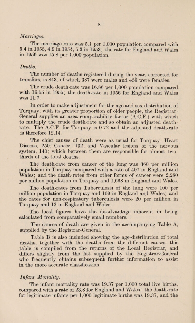 Marriages. The marriage rate was 5.1 per 1,000 population compared with 5.4 in 1955, 4.9 in 1954, 5.3 in 1953; the rate for England and Wales in 1956 was 15.8 per 1,000 population. Deaths. The number of deaths registered during the year, corrected for transfers, is 843, of which 387 were males and 456 were females. The crude death-rate was 16.86 per 1,000 population compared with 16.55 in 1955; the death-rate in 1956 for England and Wales was 11.7. In order to make adjustment for the age and sex distribution of Torquay, with its greater proportion of older people, the Registrar - General supplies an area comparability factor (A.C.F.) with which to multiply the crude death-rate and so obtain an adjusted death- rate. The A.C.F. for Torquay is 0.72 and the adjusted death-rate is therefore 12.14. The chief causes of death were as usual for Torquay: Heart Disease, 250; Cancer, 132; and Vascular lesions of the nervous system, 140; which between them are responsible for almost two- thirds of the total deaths. The death-rate from cancer of the lung was 360 per million population in Torquay compared with a rate of 407 in England and Wales; and the death-rates from other forms of cancer were 2,280 per million population in Torquay and 1,668 in England and Wales. The death-rates from Tuberculosis of the lung were 100 per million population in Torquay and 109 in England and Wales; and the rates for non-respiratory tuberculosis were 20 per million in Torquay and 12 in England and Wales. The local figures have the disadvantage inherent in being calculated from comparatively small numbers. The causes of death are given in the accompanying Table A, supplied by the Registrar-General. Table B is also included showing the age-distribution of total deaths, together with the deaths from the different causes: this table is compiled from the returns of the Local Registrar, and differs slightly from the list supplied by the Registrar-General who frequently obtains subsequent further information to assist in the more accurate classification. Infant Mortality. The infant mortality rate was 19.37 per 1,000 total live births, compared with a rate of 23.8 for England and Wales; the death-rate for legitimate infants per 1,000 legitimate births was 19.37, and the