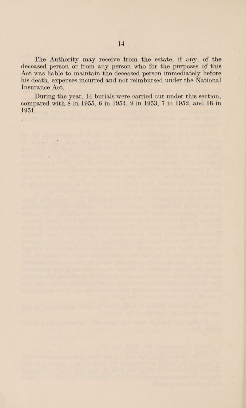 The Authority may receive from the estate, if any, of the deceased person or from any person who for the purposes of this Act was liable to maintain the deceased person immediately before his death, expenses incurred and not reimbursed under the National Insurance Act. During the year, 14 burials were carried out under this section, compared with 8 in 1955, 6 in 1954, 9 in 1953, 7 in 1952, and 16 in 1951.