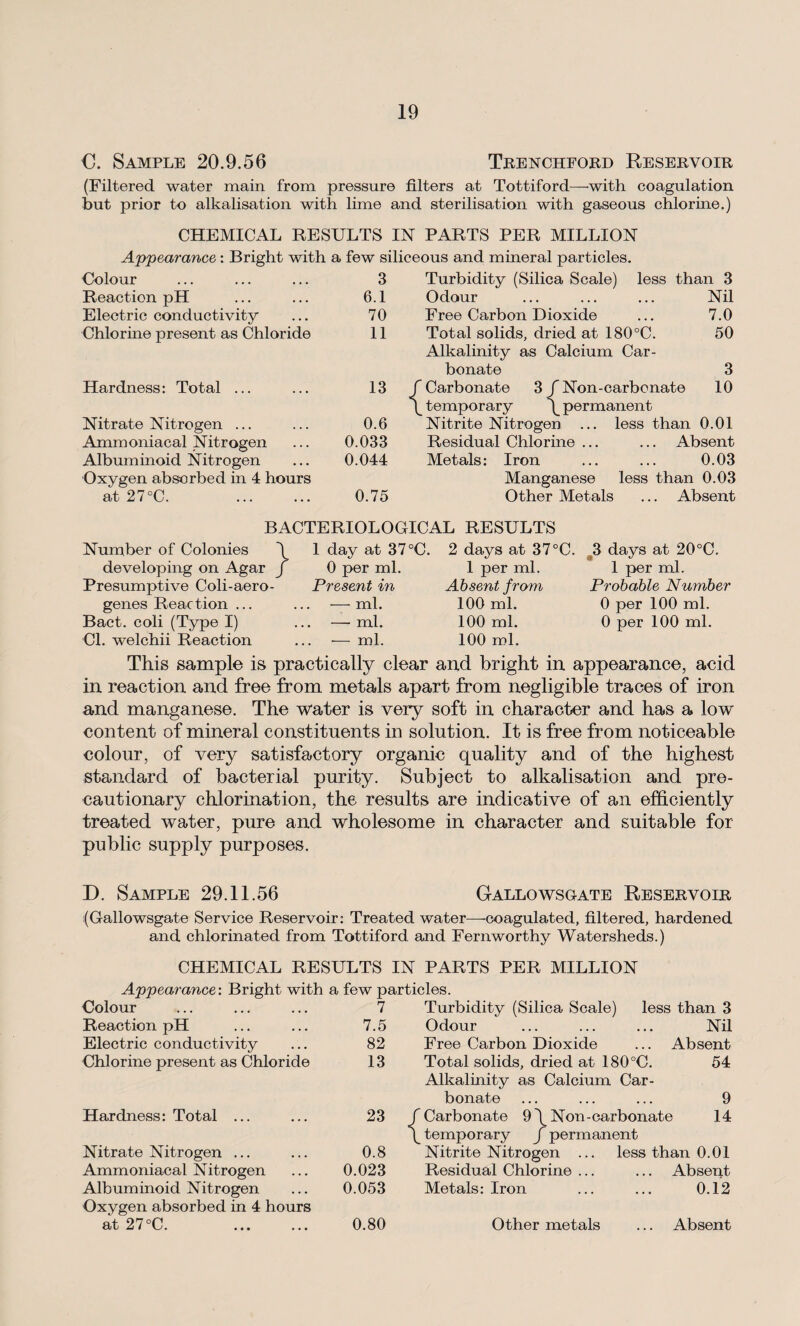 €. Sample 20.9.56 Trenchford Reservoir (Filtered water main from pressure filters at Tottiford—-with coagulation but prior to alkalisation with lime and sterilisation with gaseous chlorine.) CHEMICAL RESULTS IN PARTS PER MILLION Appearance: Bright with a few siliceous and mineral particles. Colour 3 Reaction pH 6.1 Electric conductivity 70 Chlorine present as Chloride 11 Hardness: Total ... 13 Nitrate Nitrogen ... 0.6 Ammoniacal Nitrogen 0.033 Albuminoid Nitrogen 0.044 Oxygen absorbed in 4 hours at 27°C. 0.75 Turbidity (Silica Scale) less than 3 Odour ... ... ... Nil Free Carbon Dioxide ... 7.0 Total solids, dried at 180°C. 50 Alkalinity as Calcium Car¬ bonate 3 Carbonate 3 /Non-carbonate 10 temporary \ permanent Nitrite Nitrogen ... less than 0.01 Residual Chlorine ... ... Absent Metals: Iron ... ... 0.03 Manganese less than 0.03 Other Metals ... Absent BACTERIOLOGICAL RESULTS Number of Colonies developing on Agar Presumptive Coli-aero- genes Reaction ... Bact. coli (Type I) Cl. welchii Reaction 1 day at 37°C. 2 days at 37°C. 0 per ml. 1 per ml. Present in Absent from — ml. 100 ml. — ml. 100 ml. — ml. 100 ml. 3 days at 20°C. 1 per ml. Probable Number 0 per 100 ml. 0 per 100 ml. This sample is practically clear and bright in appearance, acid in reaction and free from metals apart from negligible traces of iron and manganese. The water is very soft in character and has a low content of mineral constituents in solution. It is free from noticeable colour, of very satisfactory organic quality and of the highest standard of bacterial purity. Subject to alkalisation and pre¬ cautionary chlorination, the results are indicative of an efficiently treated water, pure and wholesome in character and suitable for public supply purposes. D. Sample 29.11.56 Gallo wsgate Reservoir (Gallowsgate Service Reservoir: Treated water—-coagulated, filtered, hardened and chlorinated from Tottiford and Fernworthy Watersheds.) CHEMICAL RESULTS IN PARTS PER MILLION Appearance: Bright with a few particles. Colour 7 Reaction pH 7.5 Electric conductivity 82 Chlorine present as Chloride 13 Hardness: Total ... 23 Nitrate Nitrogen ... 0.8 Ammoniacal Nitrogen 0.023 Albuminoid Nitrogen 0.053 Oxygen absorbed in 4 hours at 27 °C. 0.80 Turbidity (Silica Scale) less than 3 Odour ... ... ... Nil Free Carbon Dioxide ... Absent Total solids, dried at 180°C. 54 Alkalinity as Calcium Car¬ bonate ... ... ... 9 Carbonate 9 \ Non-carbonate 14 temporary J permanent Nitrite Nitrogen ... less than 0.01 Residual Chlorine ... ... Absent Metals: Iron ... ... 0.12 Other metals ... Absent