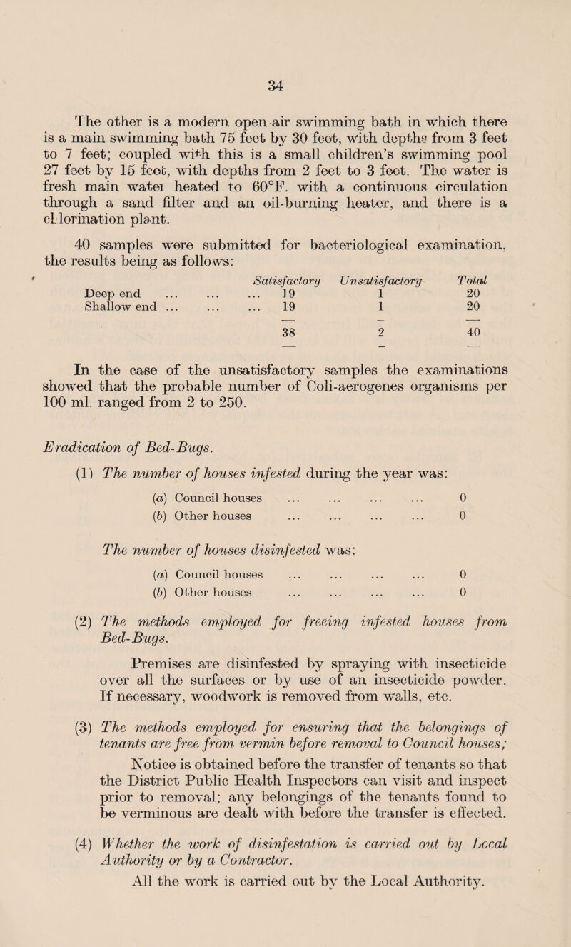 The other is a modern open air swimming bath in which there is a main swimming bath 75 feet by 30 feet, with depths from 3 feet to 7 feet; coupled whh this is a small children’s swimming pool 27 feet by 15 feet, with depths from 2 feet to 3 feet. The water is fresh main watei heated to 60°F. with a continuous circulation through a sand filter and an oil-burning heater, and there is a chlorination plant. 40 samples were submitted for bacteriological examination, the results being as follows: Satisfactory Unsatisfactory Total Deep end • . • 19 1 20 Shallow end ... 19 1 20 38 2 40 In the case of the unsatisfactory samples the examinations showed that the probable number of Coli-aerogenes organisms per 100 ml. ranged from 2 to 250. Eradication of Bed-Bugs. (1) The number of houses infested during the year was: (а) Council houses ... ... ... ... 0 (б) Other houses ... ... ... ... 0 The number of houses disinfested was: (a) Council houses ... ... ... ... 0 (b) Other houses ... ... ... ... 0 (2) The methods employed, for freeing infested houses from Bed-Bugs. Premises are disinfested by spraying with insecticide over all the surfaces or by use of an insecticide powder. If necessary, woodwork is removed from walls, etc. (3) The methods employed for ensuring that the belongings of tenants are free from vermin before removal to Council houses; Notice is obtained before the transfer of tenants so that the District Public Health Inspectors can visit and inspect prior to removal; any belongings of the tenants found to be verminous are dealt with before the transfer is effected. (4) Whether the work of disinfestation is carried out by Local Authority or by a Contractor. All the work is carried out by the Local Authority.