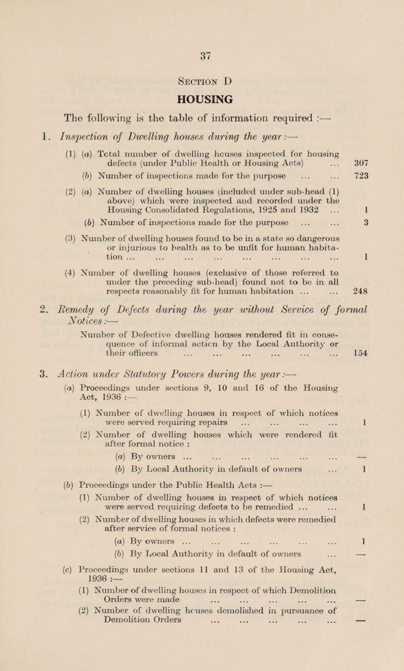 Section I) HOUSING The following is the table of information required :— 1. Inspection of Dwelling houses during the year:—• (1) [a) Total number of dwelling houses inspected for housing defects (under Public Health or Housing Acts) ... 307 (b) Number of inspections made for the purpose ... ... 723 (2) (a) Number of dwelling houses (included under sub-head (1) above) which were inspected and recorded under the Housing Consolidated Regulations, 1925 and 1932 ... 1 (6) Number of inspections made for the purpose ... ... 3 (3) Number of dwelling houses found to be in a state so dangerous or injurious to health as to be unfit for human habita¬ tion ... ... ... ... ... ... ... ... 1 (4) Number of dwelling houses (exclusive of those referred to under the preceding sub-head) found not to be in all respects reasonably fit for human habitation ... ... 248 2. Remedy of Defects during the year without Service of formal Notices:—• Number of Defective dwelling houses rendered fit in conse¬ quence of informal action by the Local Authority or their officers ... ... ... ... ... ... 154 3. Action under Statutory Powers during the year:—• (a) Proceedings under sections 9, 10 and 16 of the Housing Act, 1936:— (1) Number of dwelling houses in respect of which notices were served requiring repairs ... ... ... ... 1 (2) Number of dwelling houses which were rendered fit after formal notice : (а) By owners ... ... ... ... ... ... — (б) By Local Authority in default of owners ... 1 (b) Proceedings under the Public Health Acts :— (1) Number of dwelling houses in respect of which notices were served requiring defects to be remedied ... ... 1 (2) Number of dwelling houses in which defects were remedied after service of formal notices : (a) By owners ... ... ... ... ... ... 1 (b) By Local Authority in default of owners ... —- (c) Proceedings under sections 11 and 13 of the Housing Act, 1936 :— (1) Number of dwelling houses in respect of which Demolition Orders were made ... ... ... ... ... — (2) Number of dwelling houses demolished in pursuance of Demolition Orders ... ... ... ... ... —