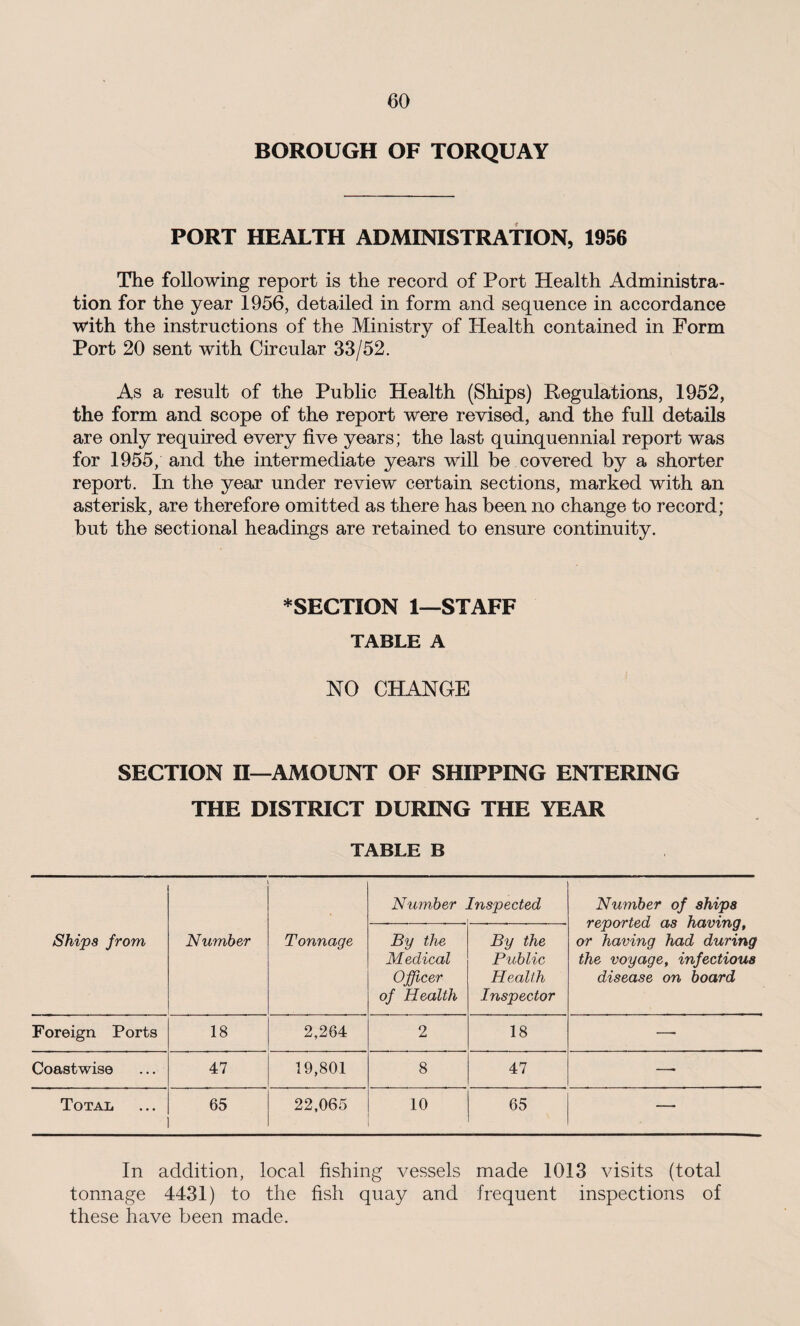 BOROUGH OF TORQUAY PORT HEALTH ADMINISTRATION, 1956 The following report is the record of Port Health Administra¬ tion for the year 1956, detailed in form and sequence in accordance with the instructions of the Ministry of Health contained in Form Port 20 sent with Circular 33/52. As a result of the Public Health (Ships) Regulations, 1952, the form and scope of the report were revised, and the full details are only required every five years; the last quinquennial report was for 1955, and the intermediate years will be covered by a shorter report. In the year under review certain sections, marked with an asterisk, are therefore omitted as there has been no change to record; but the sectional headings are retained to ensure continuity. * SECTION 1—STAFF TABLE A NO CHANGE SECTION II—AMOUNT OF SHIPPING ENTERING THE DISTRICT DURING THE YEAR TABLE B Number Inspected Number of ships reported as having, or having had during the voyage, infectious disease on board Ships from Number Tonnage By the Medical Officer of Health By the Public Health Inspector Foreign Ports 18 2,264 2 18 —- Coastwise 47 19,801 8 47 —• Total 65 22,065 10 65 — In addition, local fishing vessels made 1013 visits (total tonnage 4431) to the fish quay and frequent inspections of these have been made.