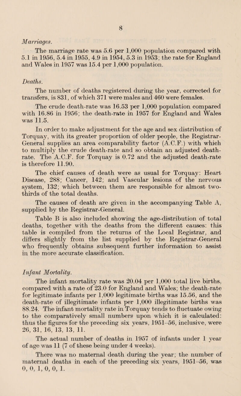 Marriages. The marriage rate was 5.6 per 1,000 population compared with 5.1 in 1956, 5.4 in 1955, 4.9 in 1954, 5.3 in 1953; the rate for England and Wales in 1957 was 15.4 per 1,000 population. Deaths. The number of deaths registered during the year, corrected for transfers, is 831, of which 371 were males and 460 were females. The crude death-rate was 16.53 per 1,000 population compared with 16.86 in 1956; the death-rate in 1957 for England and Wales was 11.5. In order to make adjustment for the age and sex distribution of Torquay, with its greater proportion of older people, the Registrar- General supplies an area comparability factor (A.C.F.) with which to multiply the crude death-rate and so obtain an adjusted death- rate. The A.C.F. for Torquay is 0.72 and the adjusted death-rate is therefore 11.90. The chief causes of death were as usual for Torquay: Heart Disease, 288; Cancer, 142; and Vascular lesions of the nervous system, 132; which between them are responsible for almost two- thirds of the total deaths. The causes of death are given in the accompanying Table A, supplied by the Registrar-General. Table B is also included showing the age-distribution of total deaths, together with the deaths from the different causes: this table is compiled from the returns of the Local Registrar, and differs slightly from the list supplied by the Registrar-General who frequently obtains subsequent further information to assist in the more accurate classification. Infant Mortality. The infant mortality rate was 20.04 per 1,000 total live births, compared with a rate of 23.0 for England and Wales; the death-rate for legitimate infants per 1,000 legitimate births was 15.56, and the death-rate of illegitimate infants per 1,000 illegitimate births was 88.24. The infant mortality rate in Torquay tends to fluctuate owing to the comparatively small numbers upon which it is calculated: thus the figures for the preceding six years, 1951-56, inclusive, were 26, 31, 16, 13, 13, 11. The actual number of deaths in 1957 of infants under 1 year of age was 11 (7 of these being under 4 weeks). There was no maternal death during the year; the number of maternal deaths in each of the preceding six years? 1951-56, was 0, 0, 1, 0, 0, 1.