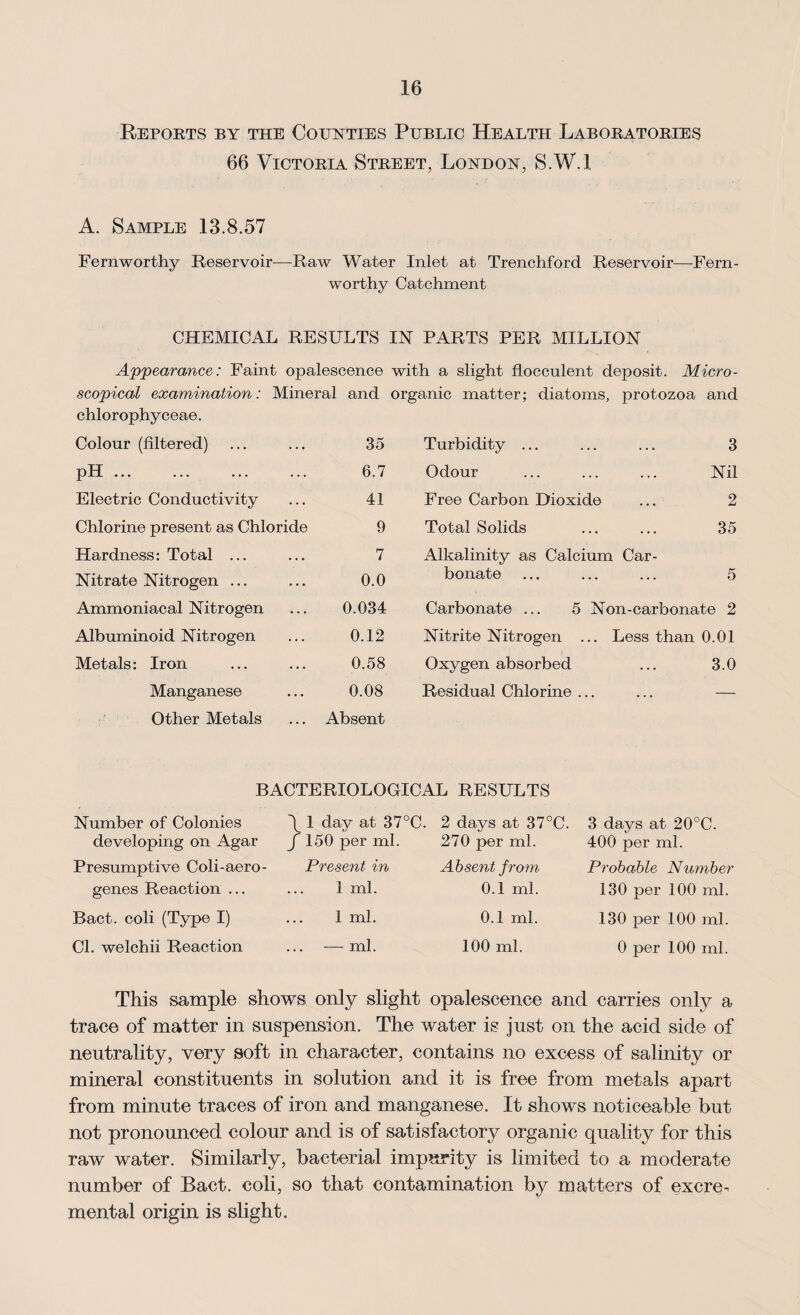 Reports by the Counties Public Health Laboratories 66 Victoria Street, London, S.W.l A. Sample 13.8.57 Fern worthy Reservoir—Raw Water Inlet at Trenchford Reservoir—Fern- worthy Catchment CHEMICAL RESULTS IN PARTS PER MILLION Appearance: Faint opalescence with a slight flocculent deposit. Micro¬ scopical examination: Mineral and organic matter; diatoms, protozoa and chlorophyceae. Colour (filtered) 35 Turbidity ... ... 3 pH ... 6.7 Odour . . . Nil Electric Conductivity 41 Free Carbon Dioxide . . . 2 Chlorine present as Chloride 9 Total Solids . . . 35 Hardness: Total ... 7 Alkalinity as Calcium Car- Nitrate Nitrogen ... 0.0 bonate ... 5 Ammoniacal Nitrogen 0.034 Carbonate ... 5 Non-carbonate 2 Albuminoid Nitrogen 0.12 Nitrite Nitrogen ... Less than 0.01 Metals: Iron 0.58 Oxygen absorbed . . . 3.0 Manganese 0.08 Residual Chlorine ... . . . — Other Metals Absent BACTERIOLOGICAL RESULTS Number of Colonies developing on Agar Presumptive Coli-aero- genes Reaction ... Bact. coli (Type I) \ 1 day at 37°C. J 150 per ml. Present in 1 ml. 1 ml. 2 days at 37°C. 270 per ml. Absent from 0.1 ml. 0.1 ml. Cl. welchii Reaction ... —ml. 100 ml. 3 days at 20°C. 400 per ml. Probable Number 130 per 100 ml. 130 per 100 ml. 0 per 100 ml. This sample shows only slight opalescence and carries only a trace of matter in suspension. The water is just on the acid side of neutrality, very soft in character, contains no excess of salinity or mineral constituents in solution and it is free from metals apart from minute traces of iron and manganese. It shows noticeable but not pronounced colour and is of satisfactory organic quality for this raw water. Similarly, bacterial impurity is limited to a moderate number of Bact. coli, so that contamination by matters of excre- mental origin is slight.