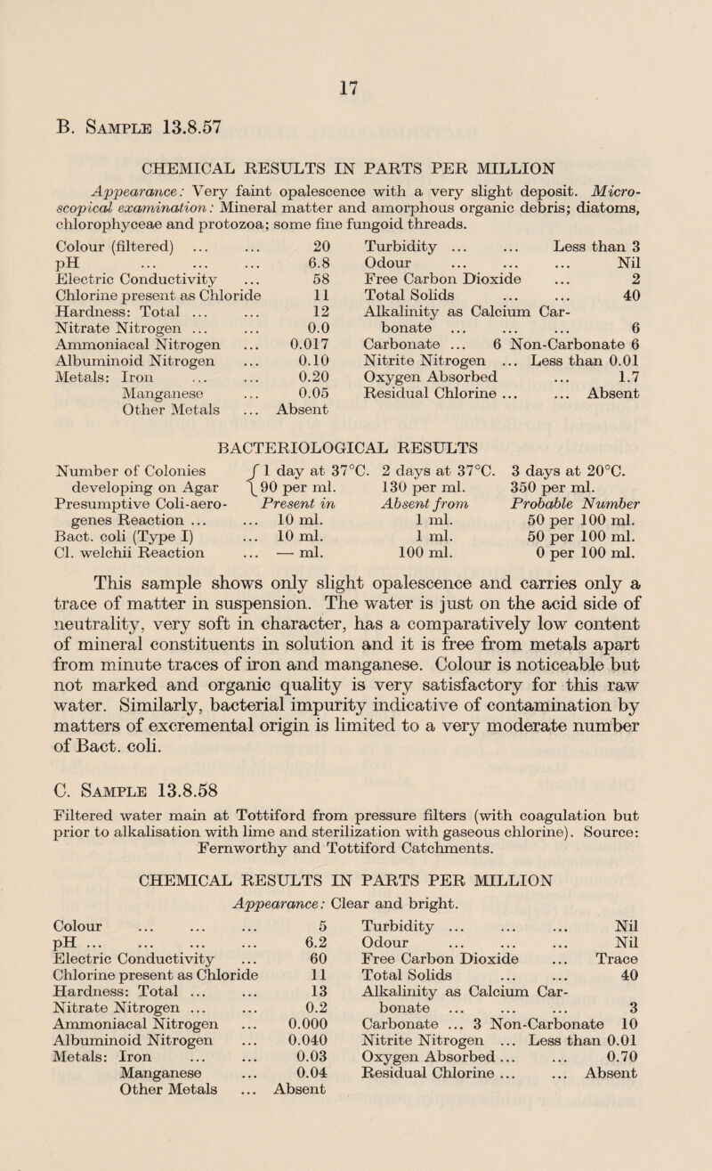 B. Sample 13.8.57 CHEMICAL RESULTS IN PARTS PER MILLION Appearance: Very faint opalescence with a very slight deposit. Micro¬ scopical examination: Mineral matter and amorphous organic debris; diatoms, chlorophyceae and protozoa; some fine Colour (filtered) 20 pH . 6.8 Electric Conductivity 58 Chlorine present as Chloride 11 Hardness: Total ... 12 Nitrate Nitrogen ... 0.0 Ammoniacal Nitrogen 0.017 Albuminoid Nitrogen 0.10 Metals: Iron 0.20 Manganese 0.05 Other Metals Absent fungoid threads. Turbidity ... ... Less than 3 Odour ... ... ... Nil Free Carbon Dioxide ... 2 Total Solids ... ... 40 Alkalinity as Calcium Car¬ bonate ... ... ... 6 Carbonate ... 6 Non-Carbonate 6 Nitrite Nitrogen ... Less than 0.01 Oxygen Absorbed ... 1.7 Residual Chlorine ... ... Absent BACTERIOLOGICAL RESULTS Number of Colonies developing on Agar Presumptive Coli-aero- genes Reaction ... Bact. coli (Type I) Cl. welchii Reaction / 1 day at 37°C. \90 per ml. Present in 10 ml. 10 ml. — ml. 2 days at 37°C. 130 per ml. Absent from 1 ml. 1 ml. 100 ml. 3 days at 20°C. 350 per ml. Probable Number 50 per 100 ml. 50 per 100 ml. 0 per 100 ml. This sample shows only slight opalescence and carries only a trace of matter in suspension. The water is just on the acid side of neutrality, very soft in character, has a comparatively low content of mineral constituents in solution and it is free from metals apart from minute traces of iron and manganese. Colour is noticeable but not marked and organic quality is very satisfactory for this raw water. Similarly, bacterial impurity indicative of contamination by matters of excremental origin is limited to a very moderate number of Bact. coli. C. Sample 13.8.58 Filtered water main at Tottiford from pressure filters (with coagulation but prior to alkalisation with lime and sterilization with gaseous chlorine). Source: Fern worthy and Tottiford Catchments. CHEMICAL RESULTS IN PARTS PER MILLION Appearance: Clear and bright. Colour 5 Turbidity ... Nil pH ... 6.2 Odour Nil Electric Conductivity 60 Free Carbon Dioxide Trace Chlorine present as Chloride 11 Total Solids 40 Flardness: Total ... 13 Alkalinity as Calcium Car¬ Nitrate Nitrogen ... 0.2 bonate 3 Ammoniacal Nitrogen 0.000 Carbonate ... 3 Non-Carbonate 10 Albuminoid Nitrogen 0.040 Nitrite Nitrogen ... Less than 0.01 Metals: Iron 0.03 Oxygen Absorbed ... 0.70