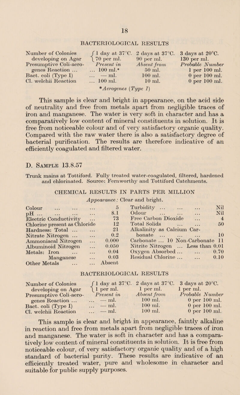 BACTERIOLOGICAL RESULTS Number of Colonies developing on Agar Presumptive Coli-aero- genes Reaction ... Bact. coli (Type I) Cl. welchii Reaction / 1 day at 37°C. \ 70 per ml. Present in ... 100 ml.* — ml. ... 100 ml. 2 days at 37°C. 90 per ml. Absent from 50 ml. 100 ml. 10 ml. * Aero genes [Tyjpe I) 3 days at 20°C. 130 per ml. Probable Number 1 per 100 ml. 0 per 100 ml. 0 per 100 ml. This sample is clear and bright in appearance, on the acid side of neutrality and free from metals apart from negligible traces of iron and manganese. The water is very soft in character and has a comparatively low content of mineral constituents in solution. It is free from noticeable colour and of very satisfactory organic quality. Compared with the raw water there is also a satisfactory degree of bacterial purification. The results are therefore indicative of an efficiently coagulated and filtered water. D. Sample 13.8.57 Trunk mains at Tottiford. Fully treated water-coagulated, filtered, hardened and chlorinated. Source: Fern worthy and Tottiford Catchments. CHEMICAL RESULTS IN PARTS PER MILLION Appearance: Clear and bright. Colour 5 Turbidity ... Nil pH.. 8.1 Odour Nil Electric Conductivity 73 Free Carbon Dioxide 4 Chlorine present as Chloride 12 Total Solids 50 Hardness: Total ... 21 Alkalinity as Calcium Car¬ Nitrate Nitrogen ... 0.2 bonate 10 Ammoniacal Nitrogen 0.000 Carbonate ... 10 Non-Carbonate 11 Albuminoid Nitrogen 0.050 Nitrite Nitrogen ... Less than 0.01 Metals: Iron 0.04 Oxygen Absorbed ... 0.70 Manganese Other Metals 0.03 Absent Residual Chlorine ... 0.10 BACTERIOLOGICAL RESULTS Number of Colonies developing on Agar Presumptive Coli-aero- genes Reaction ... Bact. coli (Type I) Cl. welchii Reaction /1 day at 37°C. \ 1 per ml. Present in — ml. — ml. — ml. 2 days at 37°C. 1 per ml. Absent f rom 100 ml. 100 ml. 100 ml. 3 days at 20°C. 1 per ml. Probable Number 0 per 100 ml. 0 per 100 ml. 0 per 100 ml. This sample is clear and bright in appearance, faintly alkaline in reaction and free from metals apart from negligible traces of iron and manganese. The water is soft in character and has a compara¬ tively low content of mineral constituents in solution. It is free from noticeable colour, of very satisfactory organic quality and of a high standard of bacterial purity. These results are indicative of an efficiently treated water, pure and wholesome in character and suitable for public supply purposes.