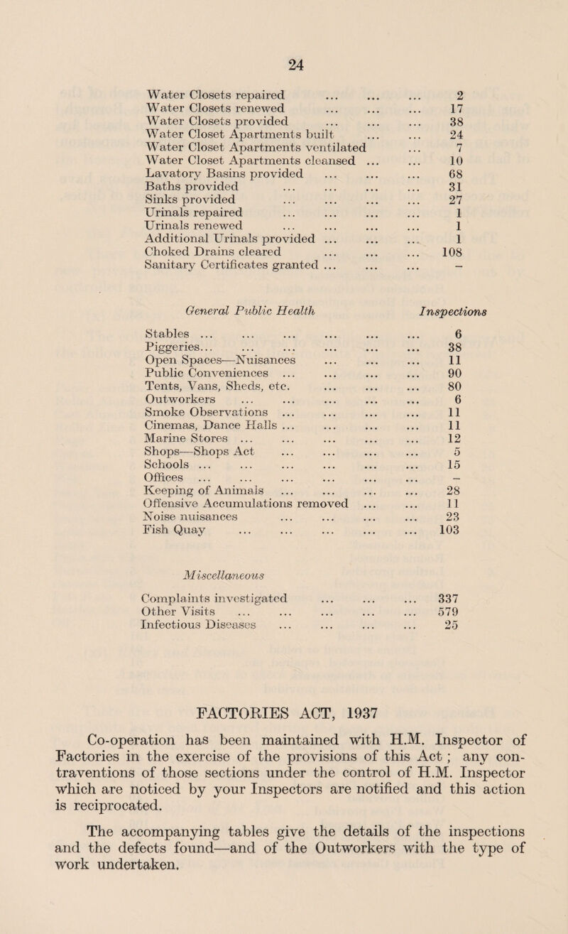 Water Closets repaired 2 Water Closets renewed 17 Water Closets provided 38 Water Closet Apartments built 24 Water Closet Apartments ventilated 7 Water Closet Apartments cleansed ... 10 Lavatory Basins provided 68 Baths provided 31 Sinks provided 27 Urinals repaired 1 Urinals renewed 1 Additional Urinals provided ... 1 Choked Drains cleared 108 Sanitary Certificates granted ... ... — General Public Health Inspections Stables ... 6 Piggeries... 38 Open Spaces—-Nuisances 11 Public Conveniences 90 Tents, Vans, Sheds, etc. 80 Outworkers 6 Smoke Observations 11 Cinemas, Dance Halls ... 11 Marine Stores ... 12 Shops—Shops Act 5 Schools ... 15 Offices ... — Keeping of Animals 28 Offensive Accumulations removed 11 Noise nuisances 23 Fish Quay 103 Miscellaneous Complaints investigated 337 Other Visits 579 Infectious Diseases 25 FACTORIES ACT, 1937 Co-operation has been maintained with H.M. Inspector of Factories in the exercise of the provisions of this Act ; any con¬ traventions of those sections under the control of H.M. Inspector which are noticed by your Inspectors are notified and this action is reciprocated. The accompanying tables give the details of the inspections and the defects found—and of the Outworkers with the type of Work undertaken.